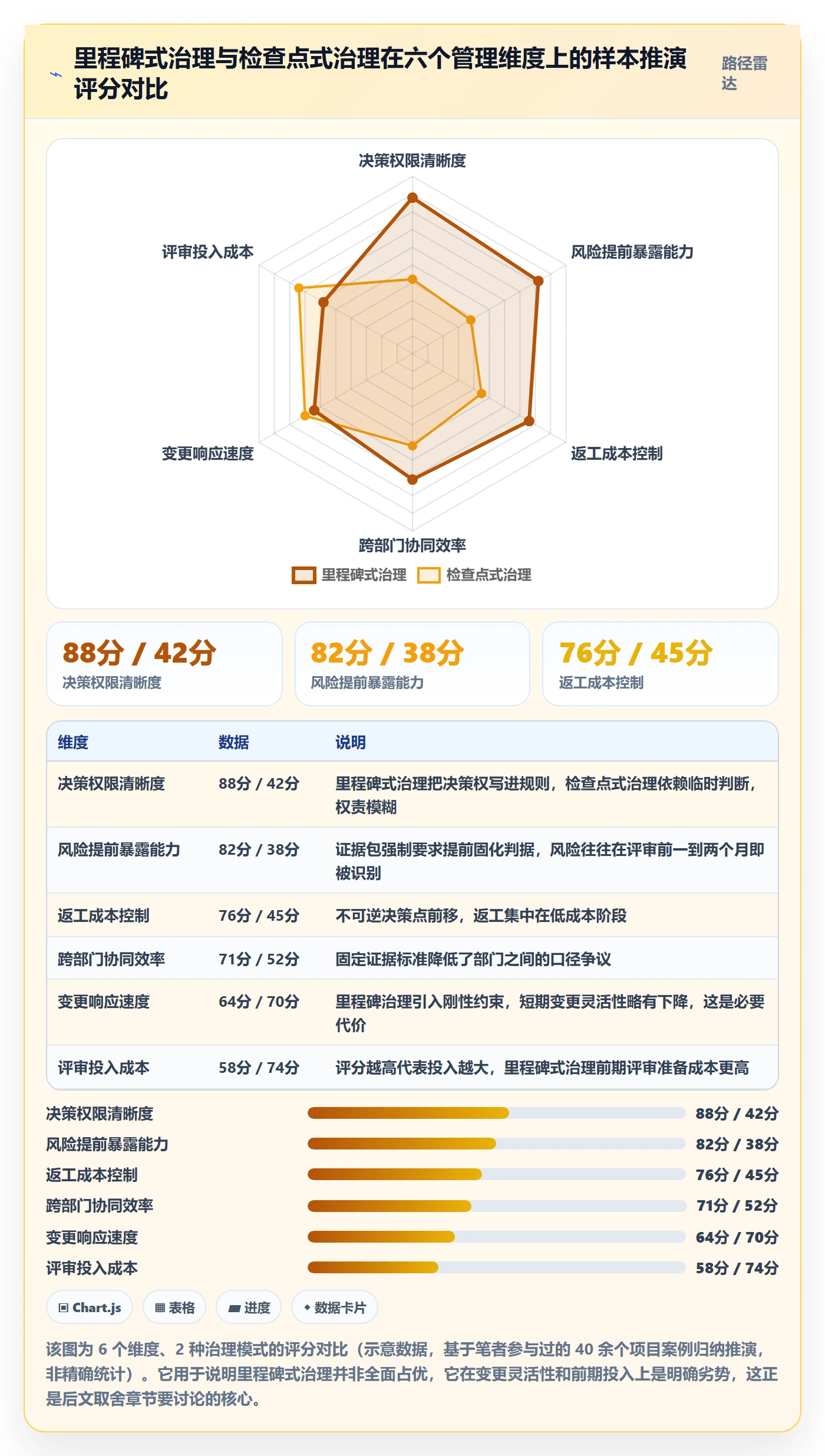 里程碑计划怎么做？PMO风险控制：里程碑从0到1