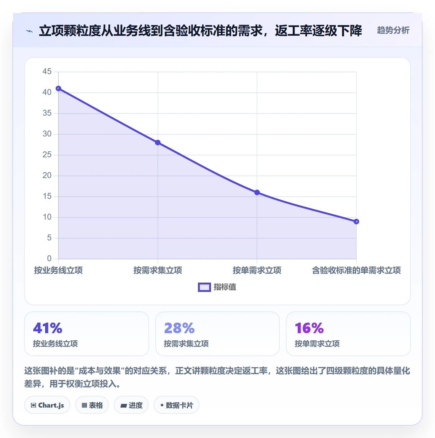 项目类型最佳实践:研发团队项目立项数据分析,常见问题