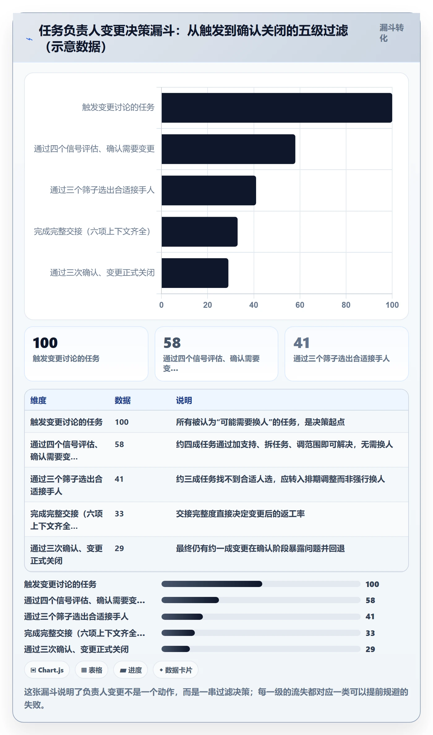 任务负责人变更管理指南:项目成员如何做好任务分派,入门指南全流程