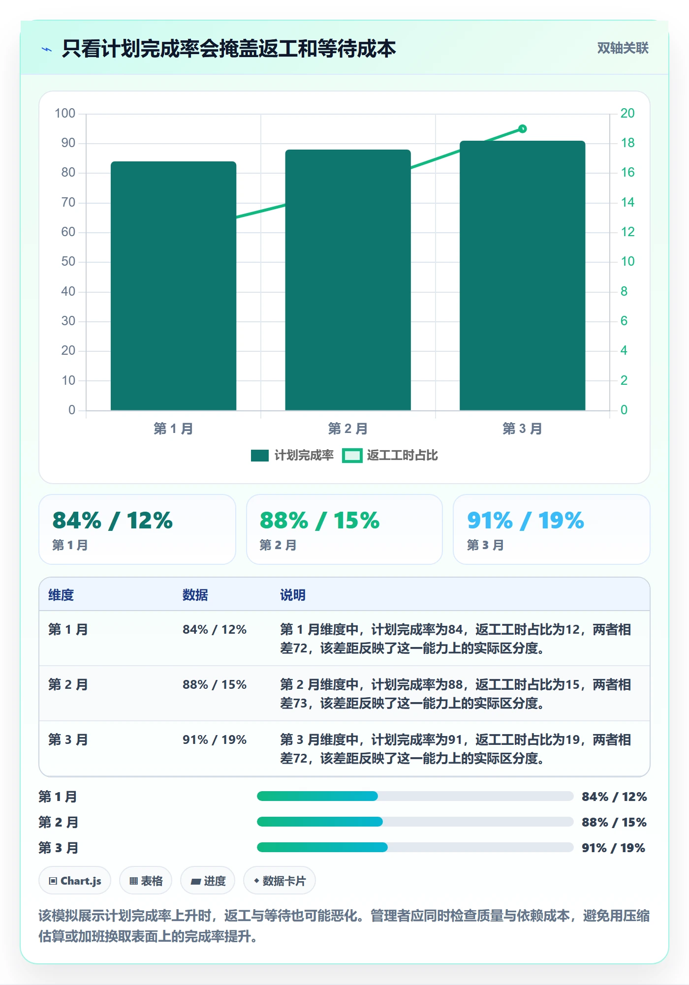 人力资源计划人力规划教程：实施团队效率提升，避坑指南