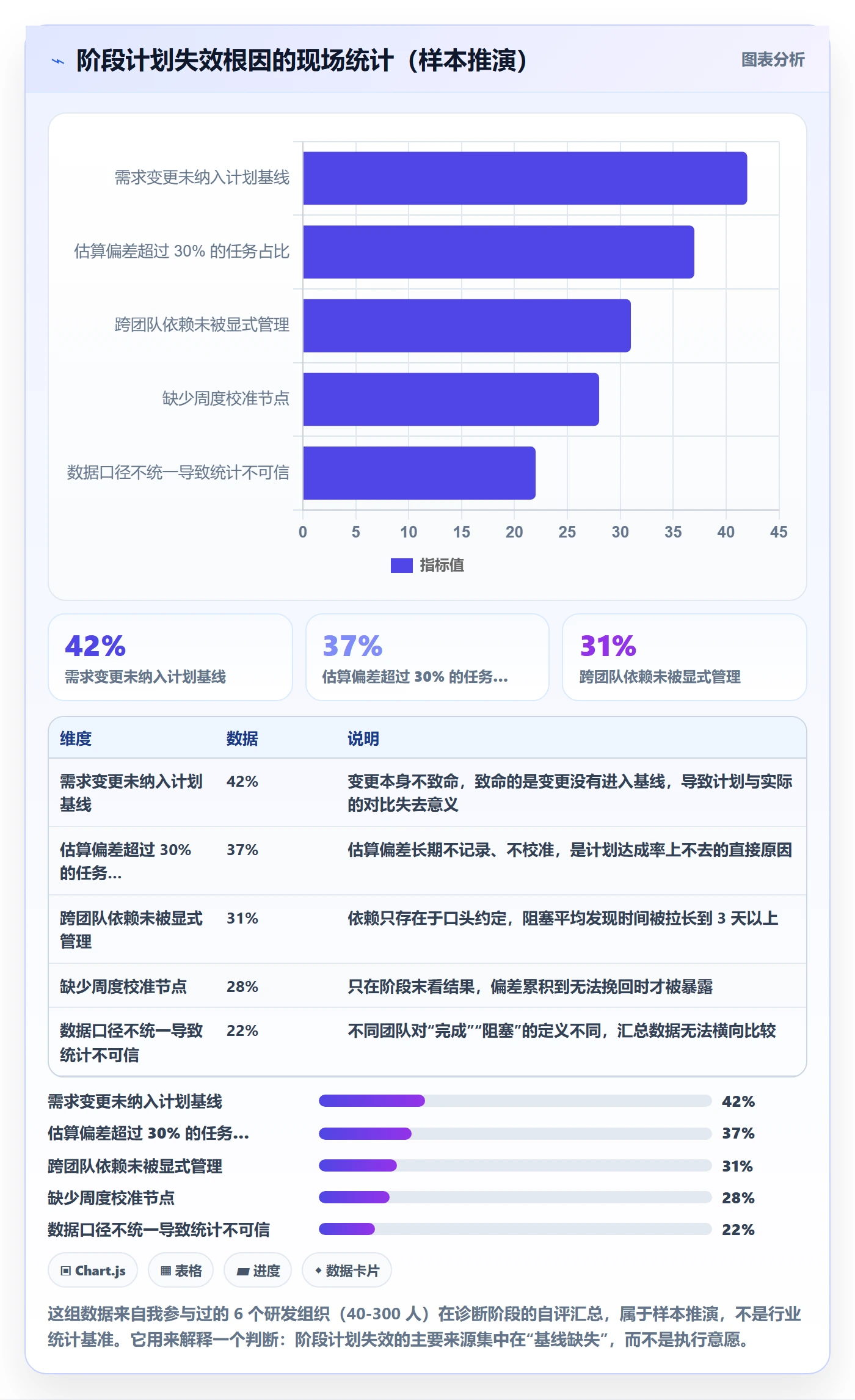 阶段计划实操方法：研发团队提升项目规划效率的数据分析方法与模板