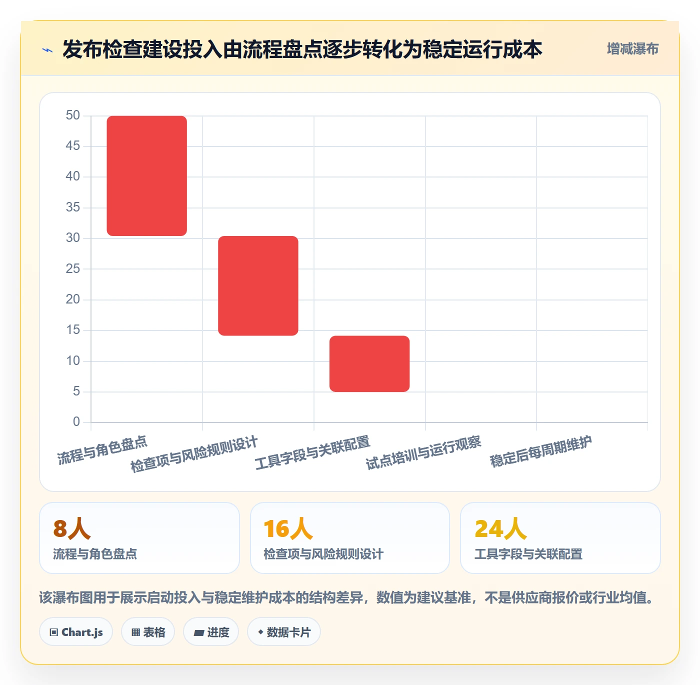 发布检查落地方案:企业管理者开展发布管理的协同管理案例解析