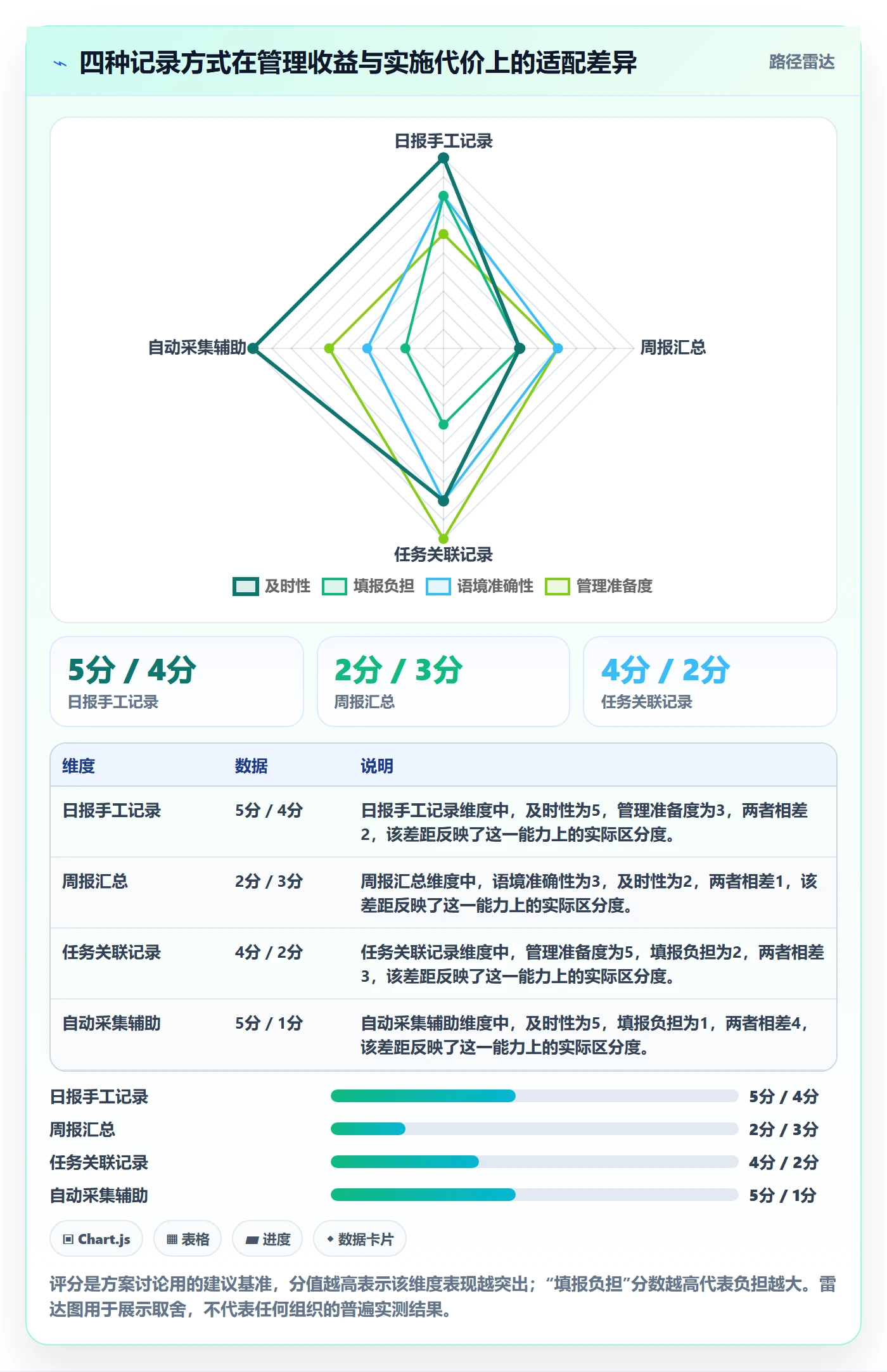 日报工时落地方案:管理层开展工时表的效率提升案例解析