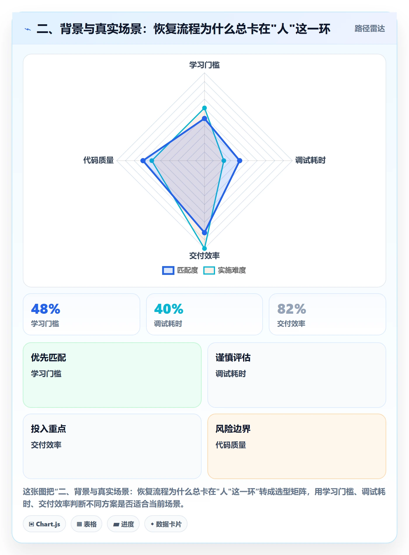 二、背景与真实场景:恢复流程为什么总卡在"人"这一环