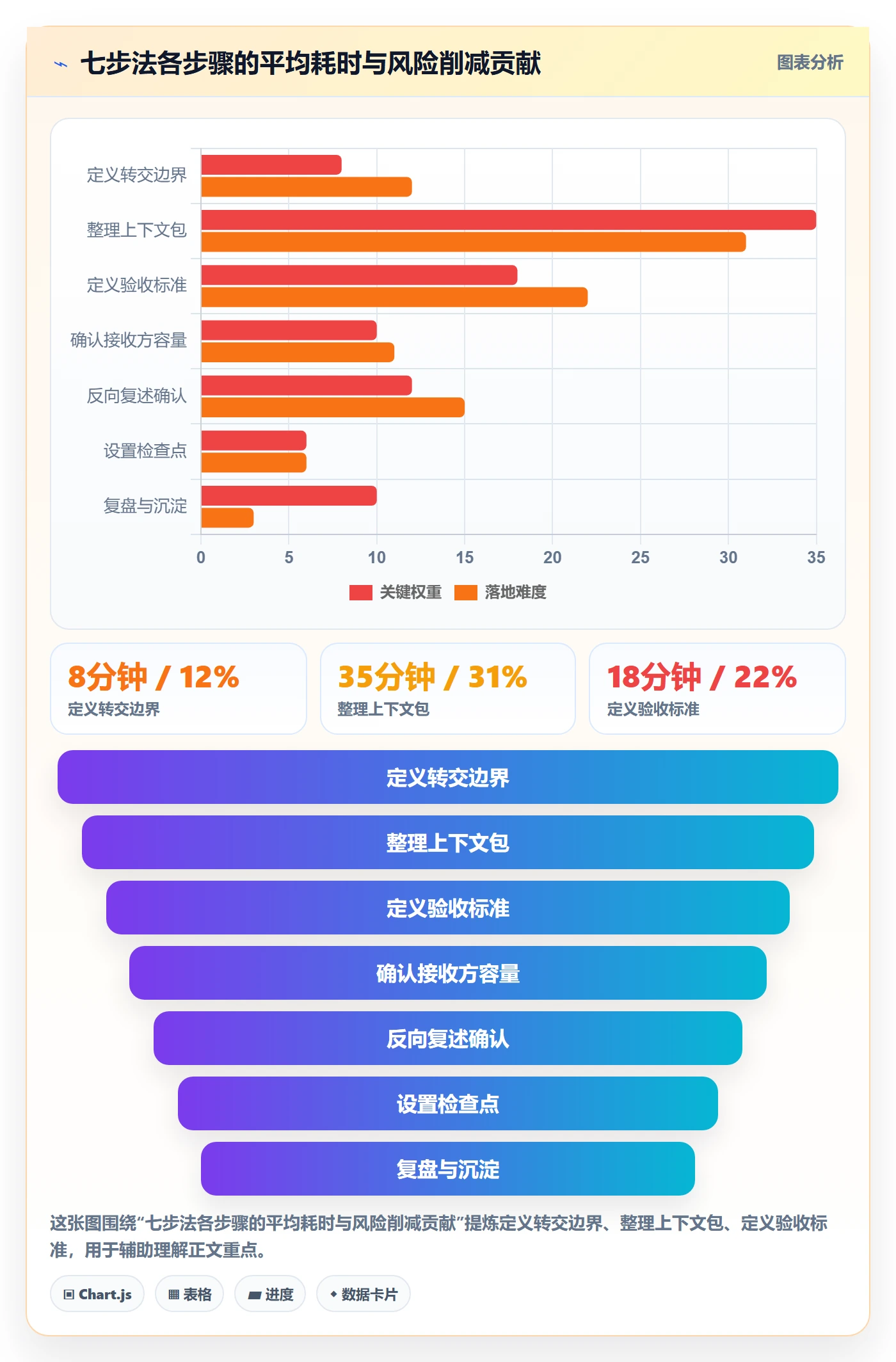 转交最佳实践:项目经理任务分派落地方案,常见问题