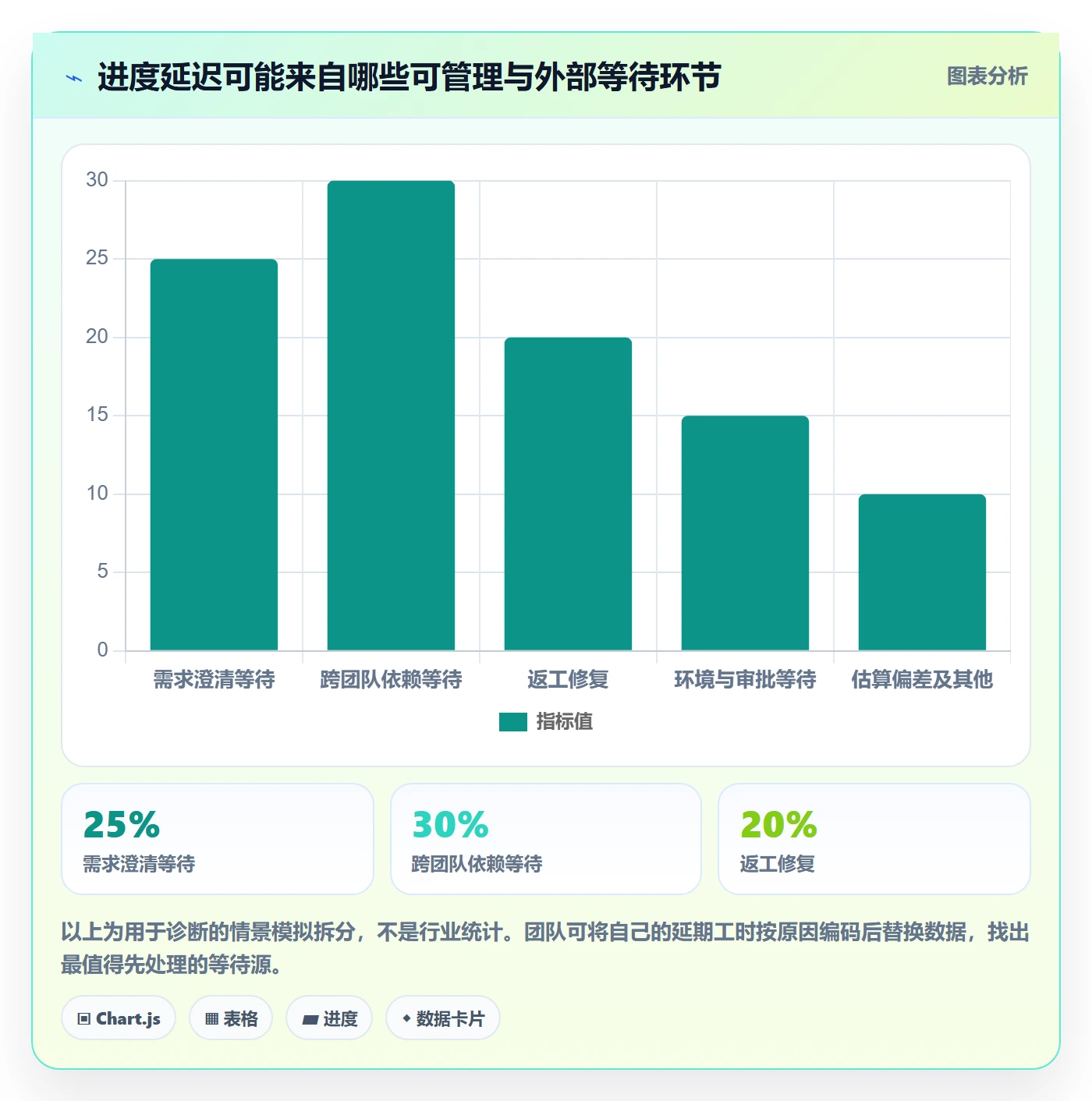 进度跟踪进度日志全流程：企业管理者最佳实践与一文讲清