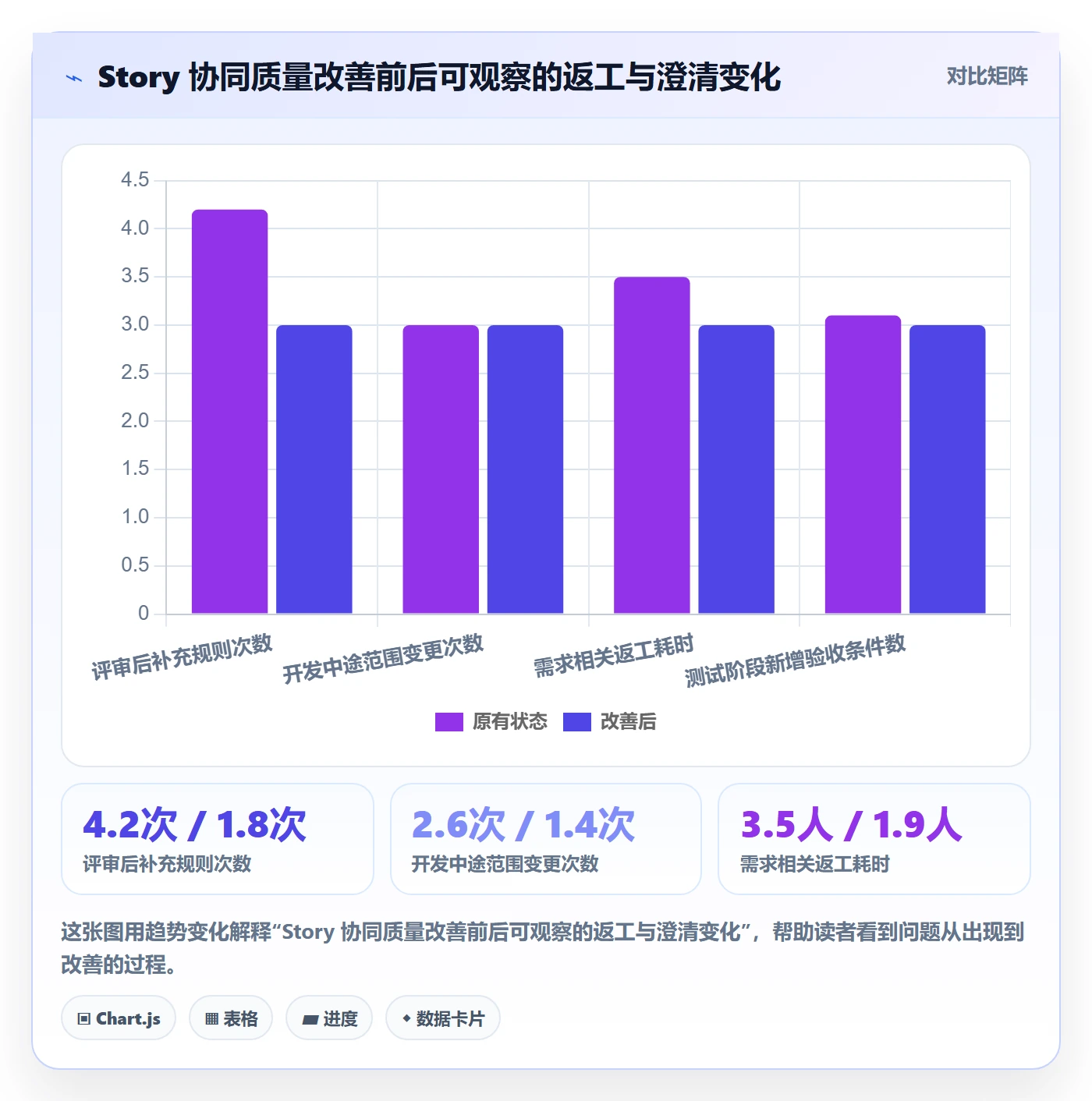 Story最佳实践:产品经理产品需求协同管理,常见问题