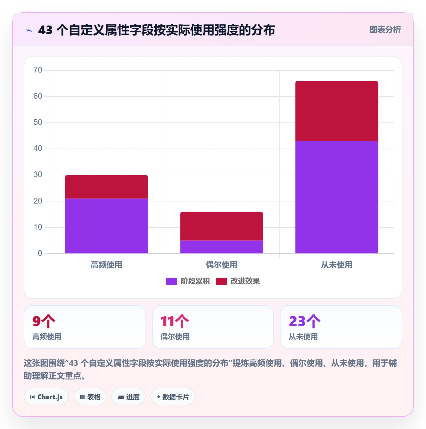任务属性分类教程：跨部门团队流程优化，避坑指南