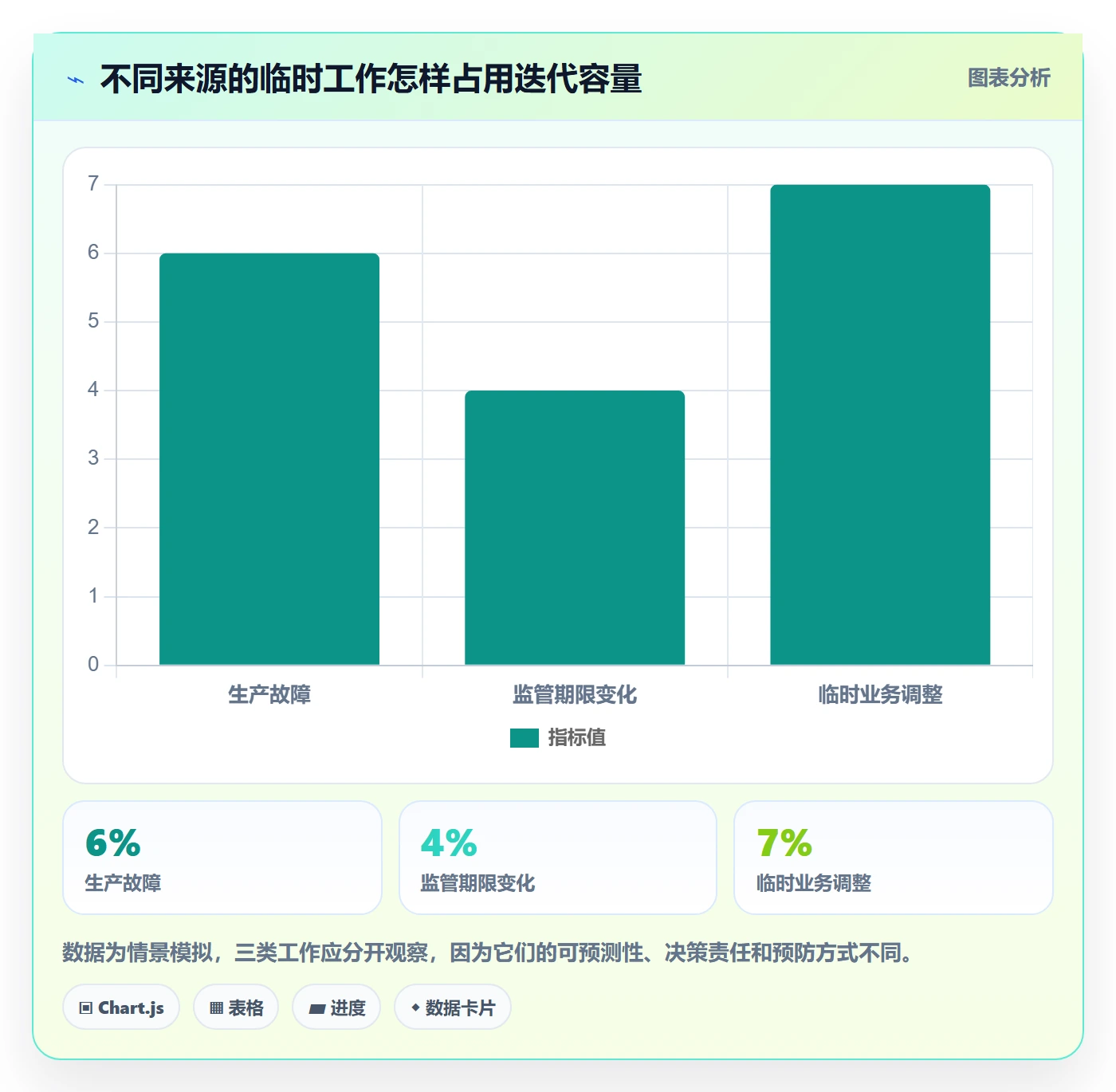 迭代管理迭代任务全流程：管理层制度设计与一文讲清