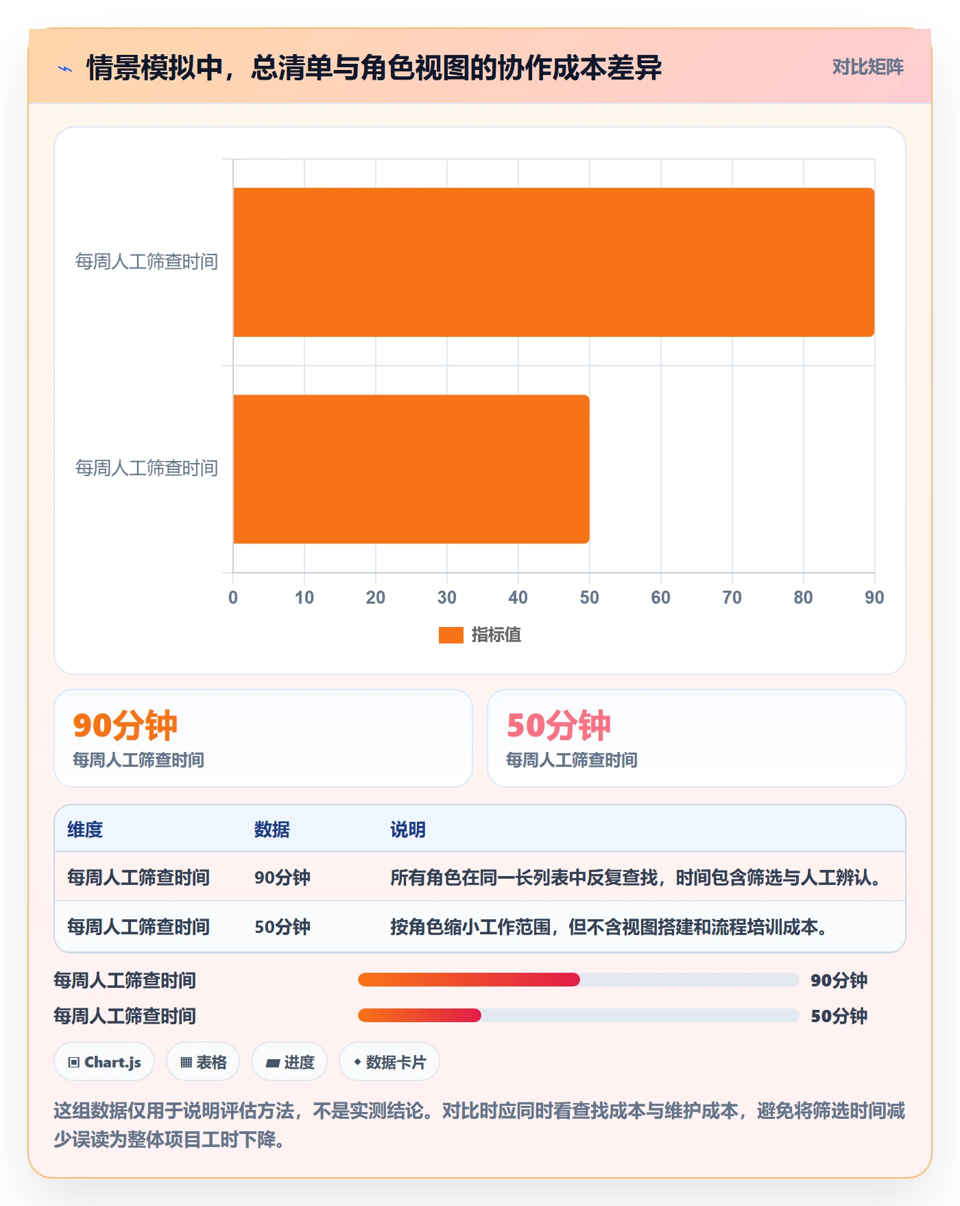 列表视图如何做好筛选?跨部门团队协同管理与操作步骤
