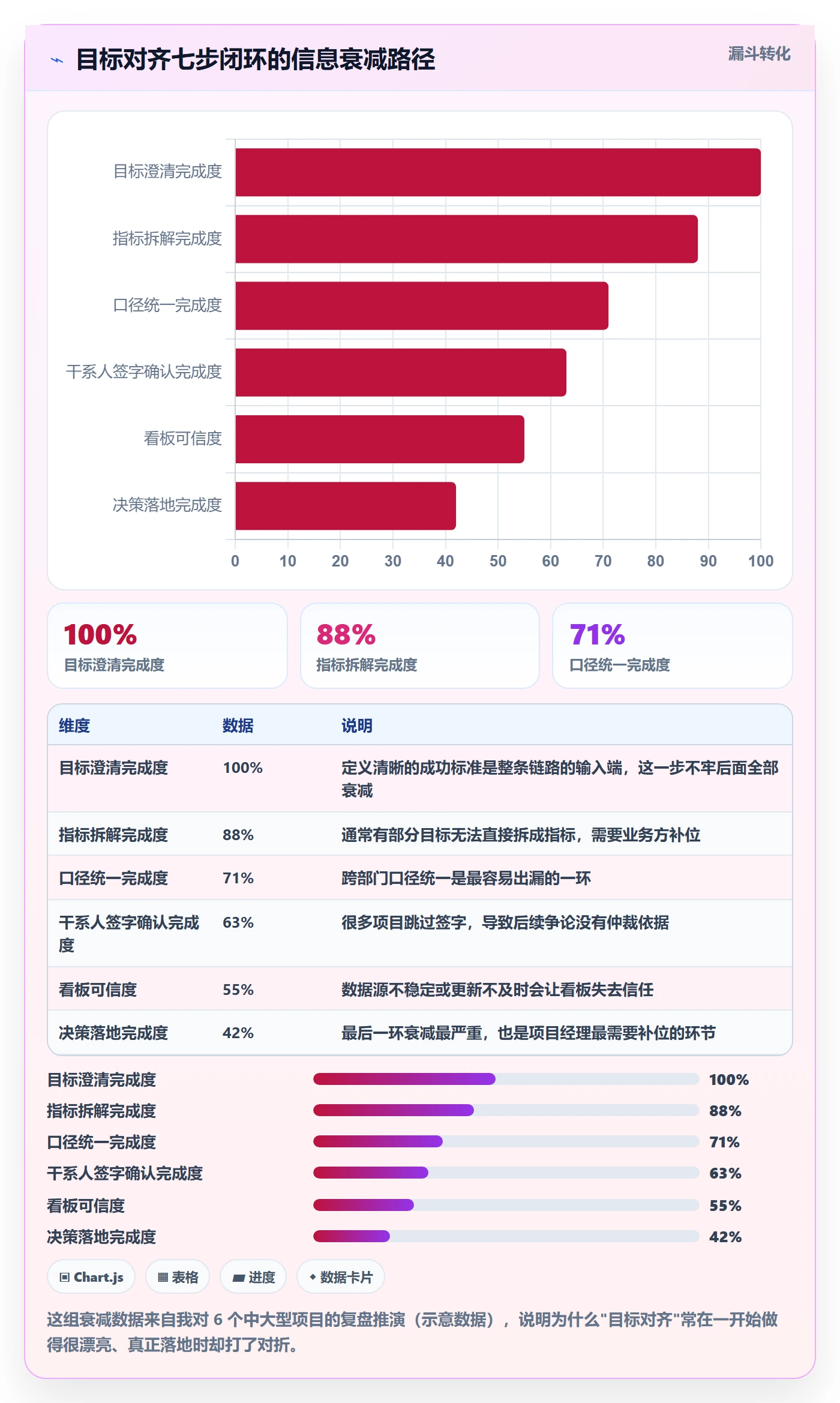 项目目标目标对齐全流程:项目经理数据分析与一文讲清