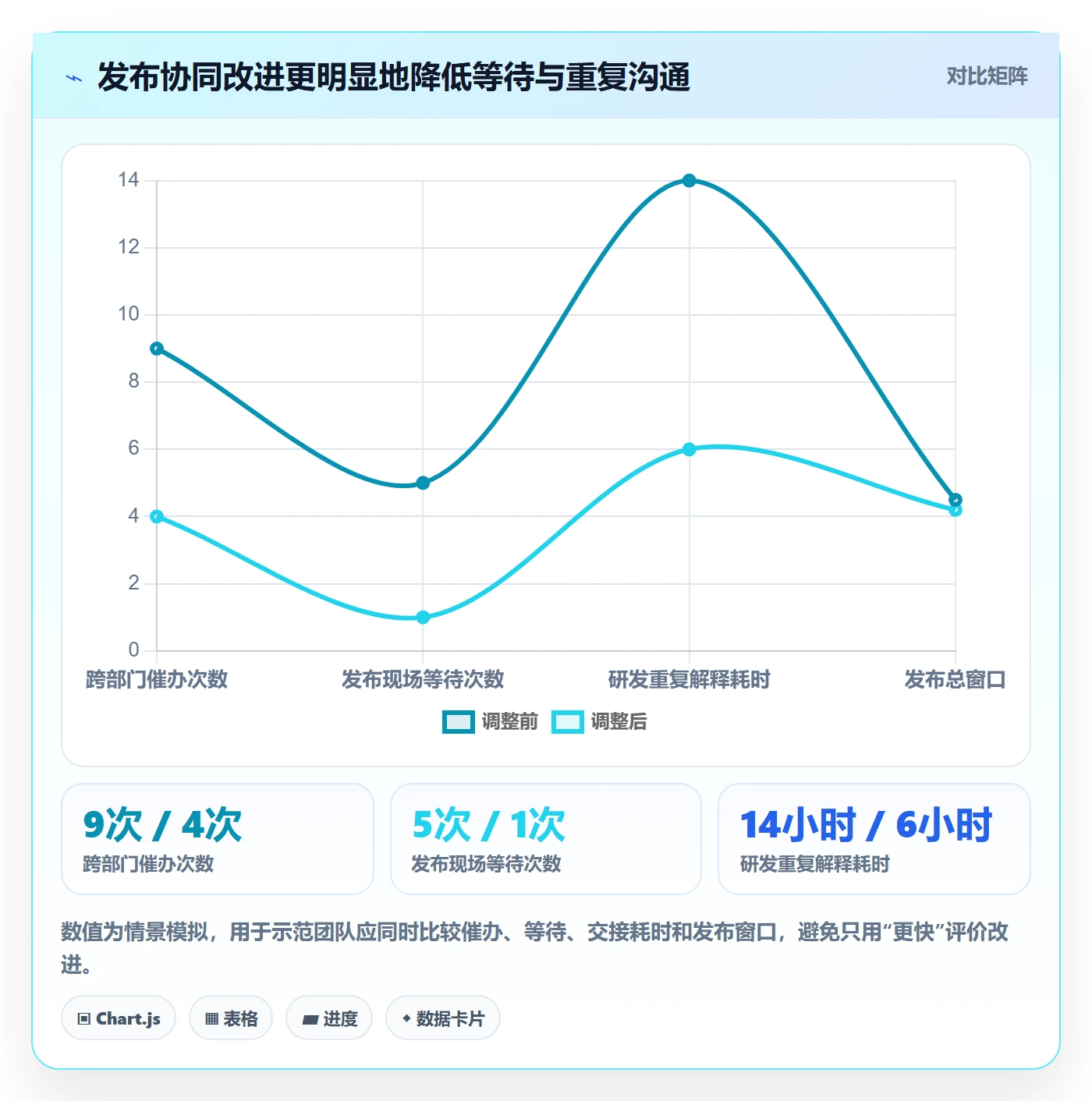 上线落地方案：项目成员开展发布管理的协同管理案例解析