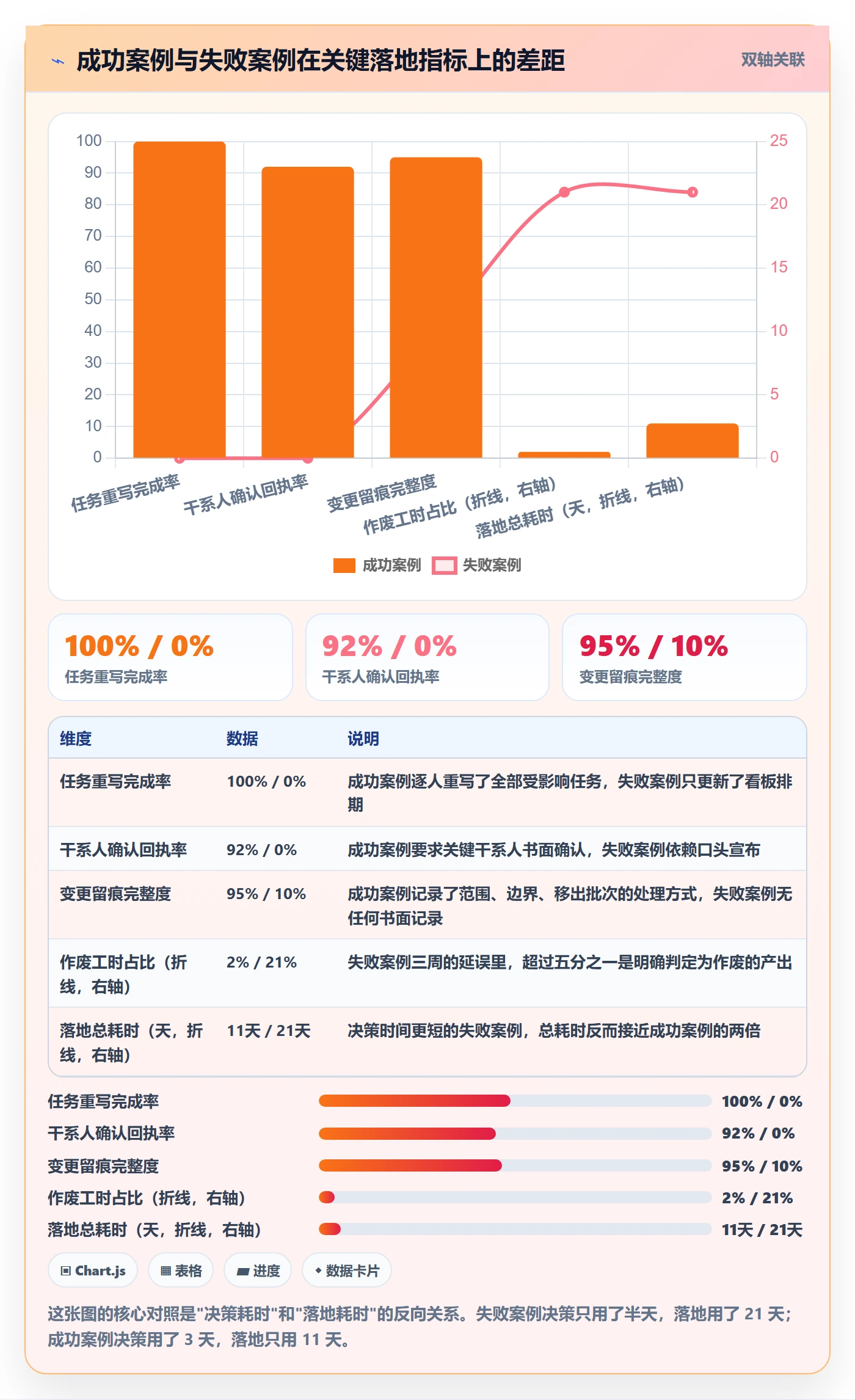 项目规划计划调整全流程:项目成员落地方案与一文讲清