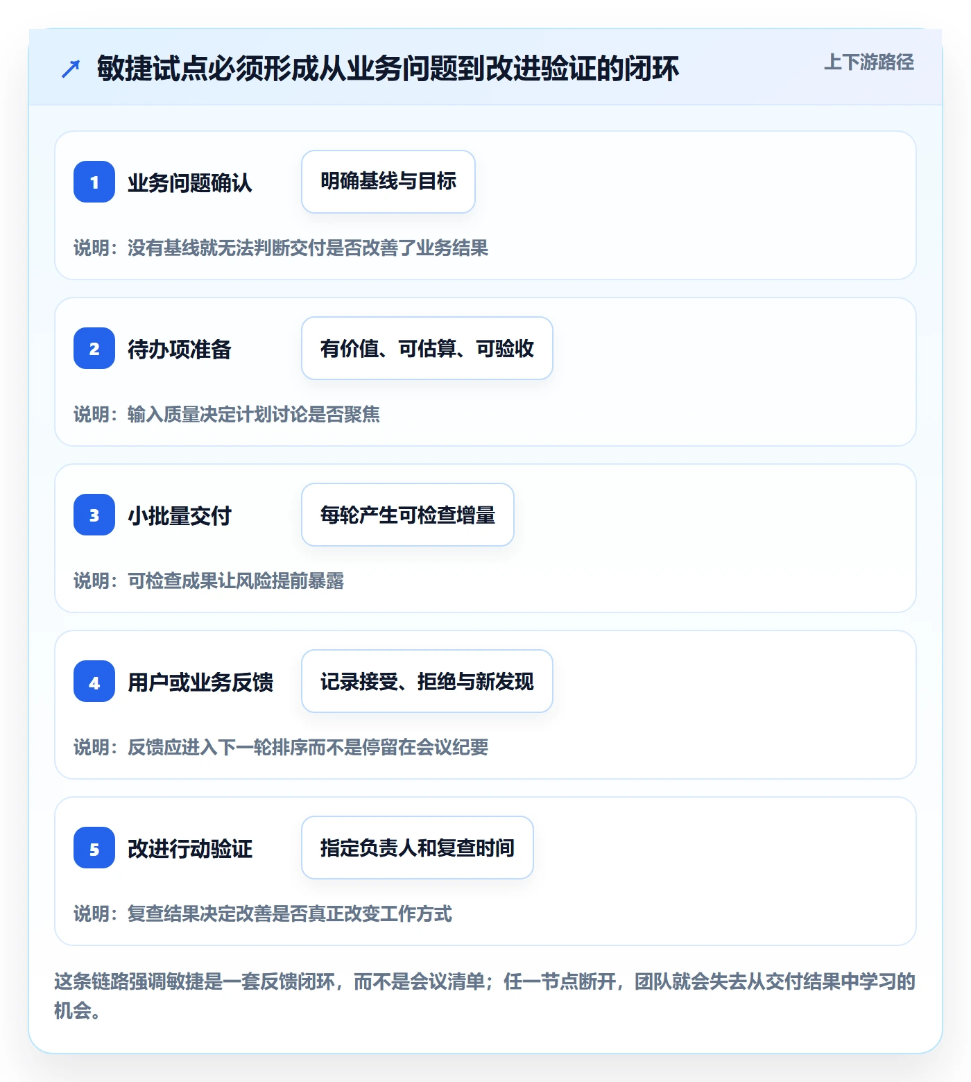 Agile怎么做？项目负责人数据分析：敏捷项目从0到1