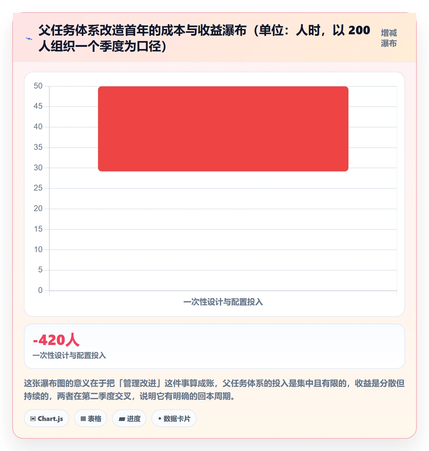 父任务实操方法:管理层提升任务管理效率的入门指南方法与模板