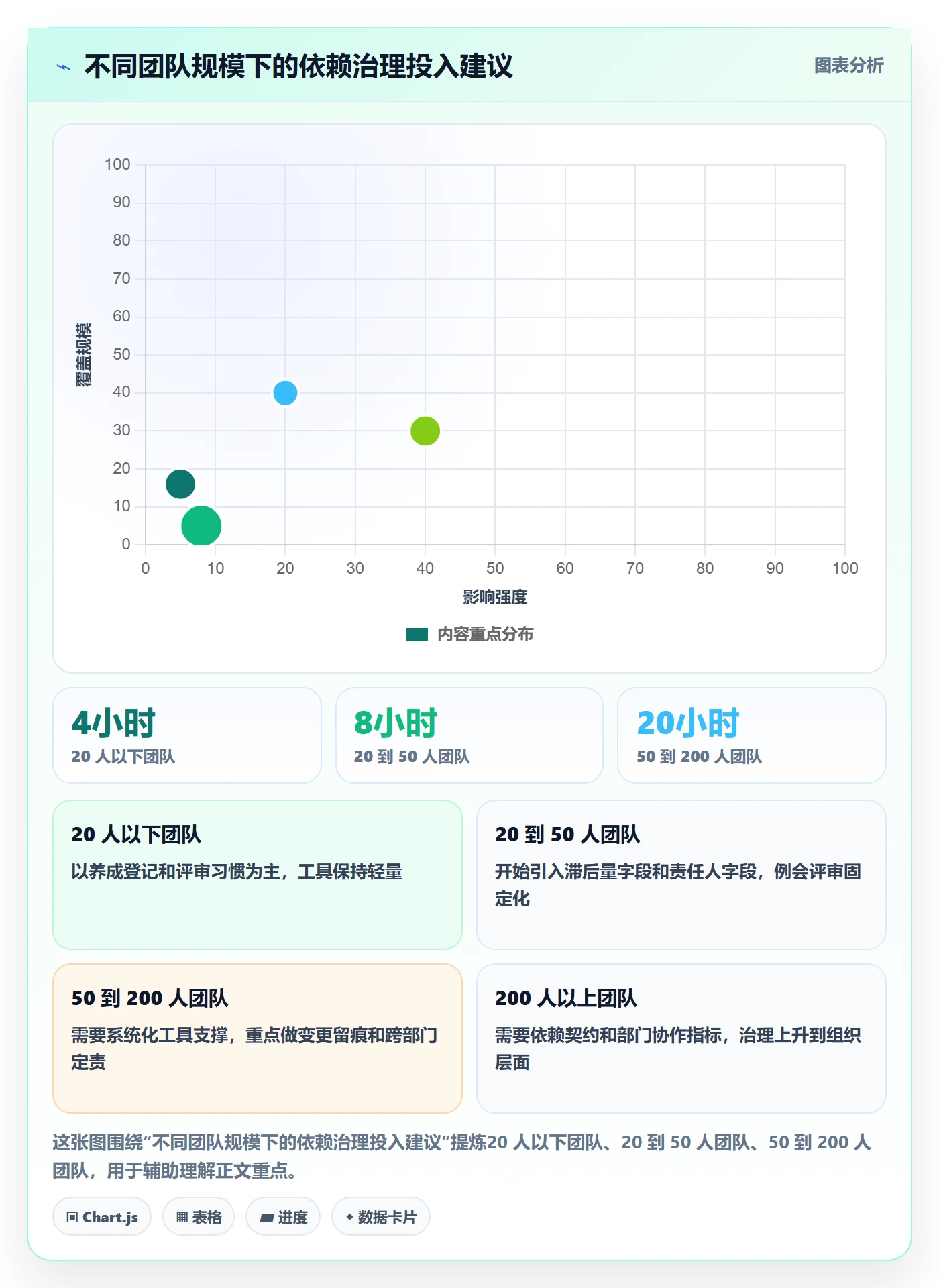 依赖关系最佳实践:管理层任务依赖流程优化,常见问题