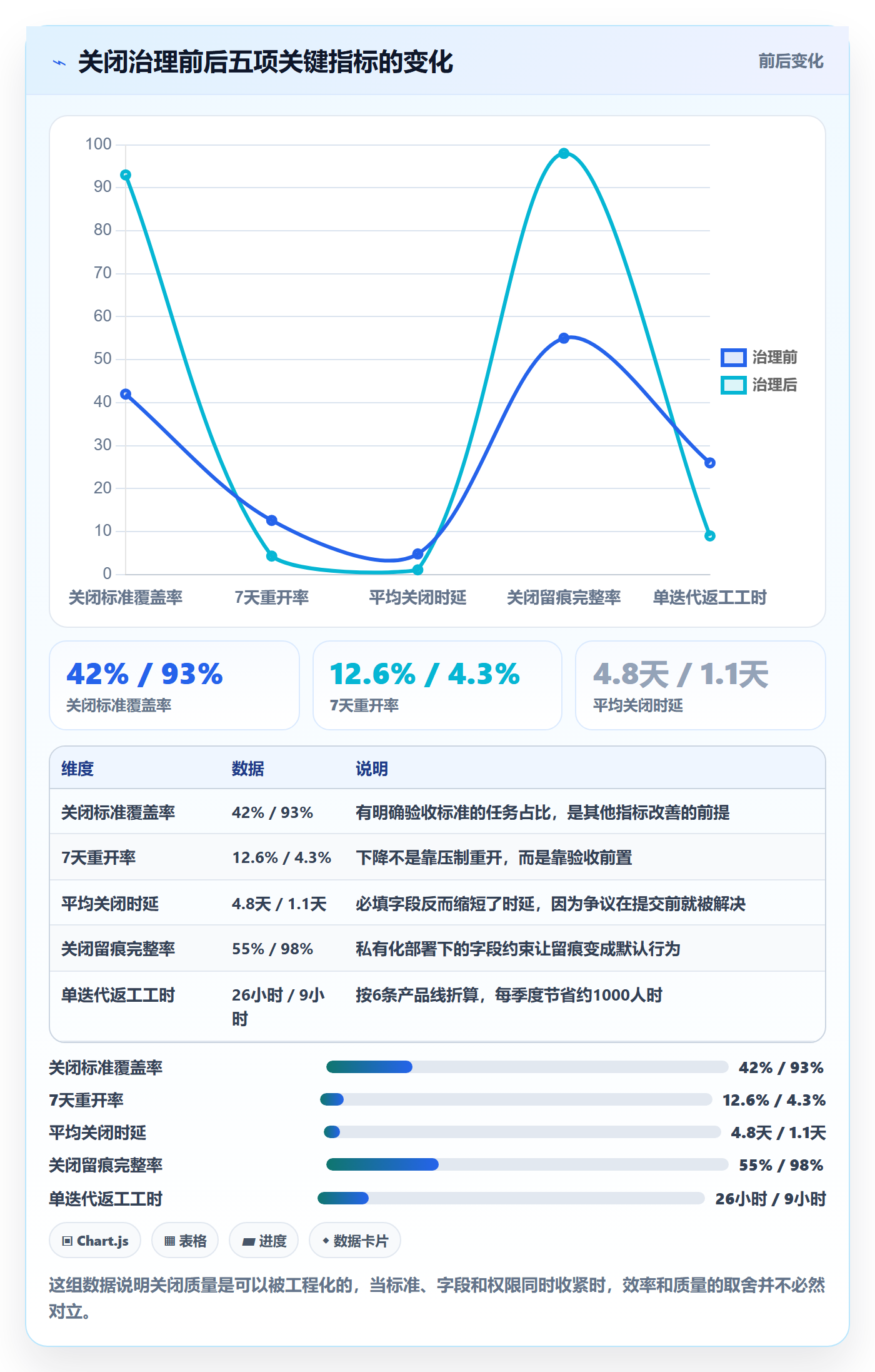关闭最佳实践:产品经理任务执行最佳实践,常见问题