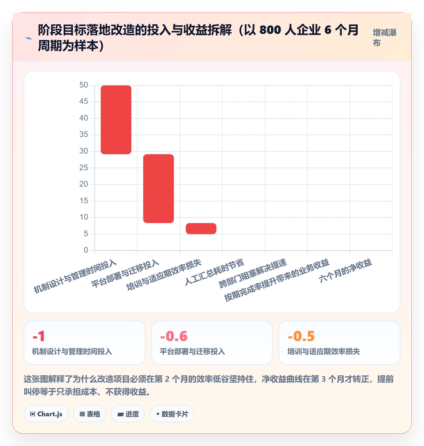 阶段目标落地方案:企业管理者开展项目目标的实操方法案例解析