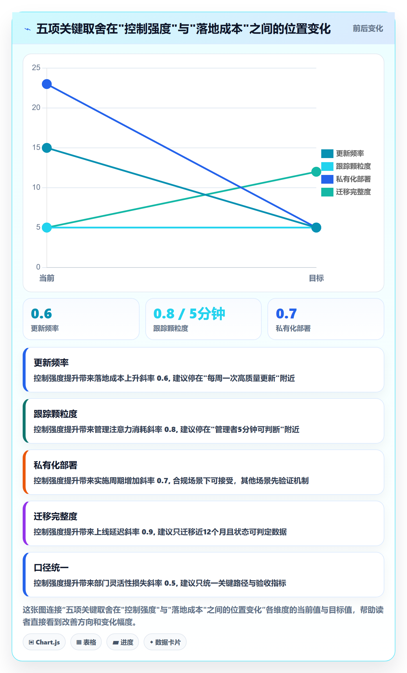 追踪落地方案:企业管理者开展进度跟踪的风险控制案例解析