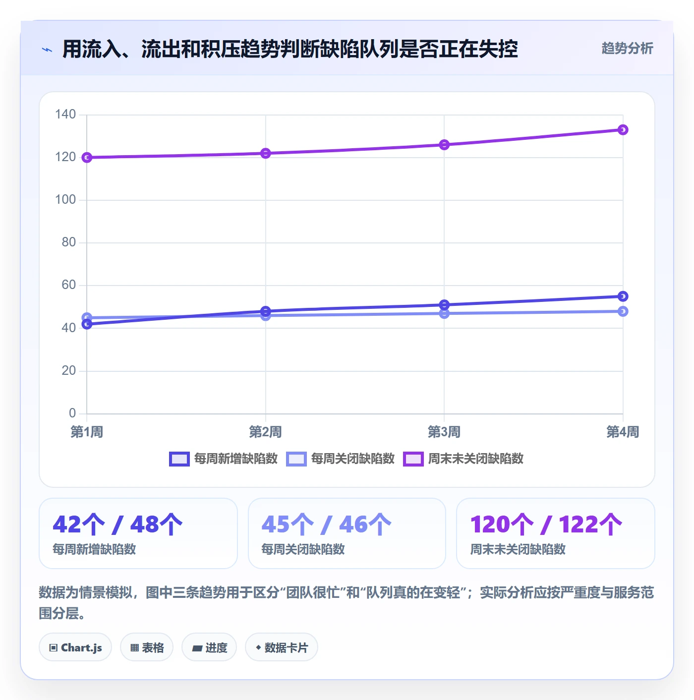 修复流程与规范：管理层Bug / 缺陷效率提升关键指标