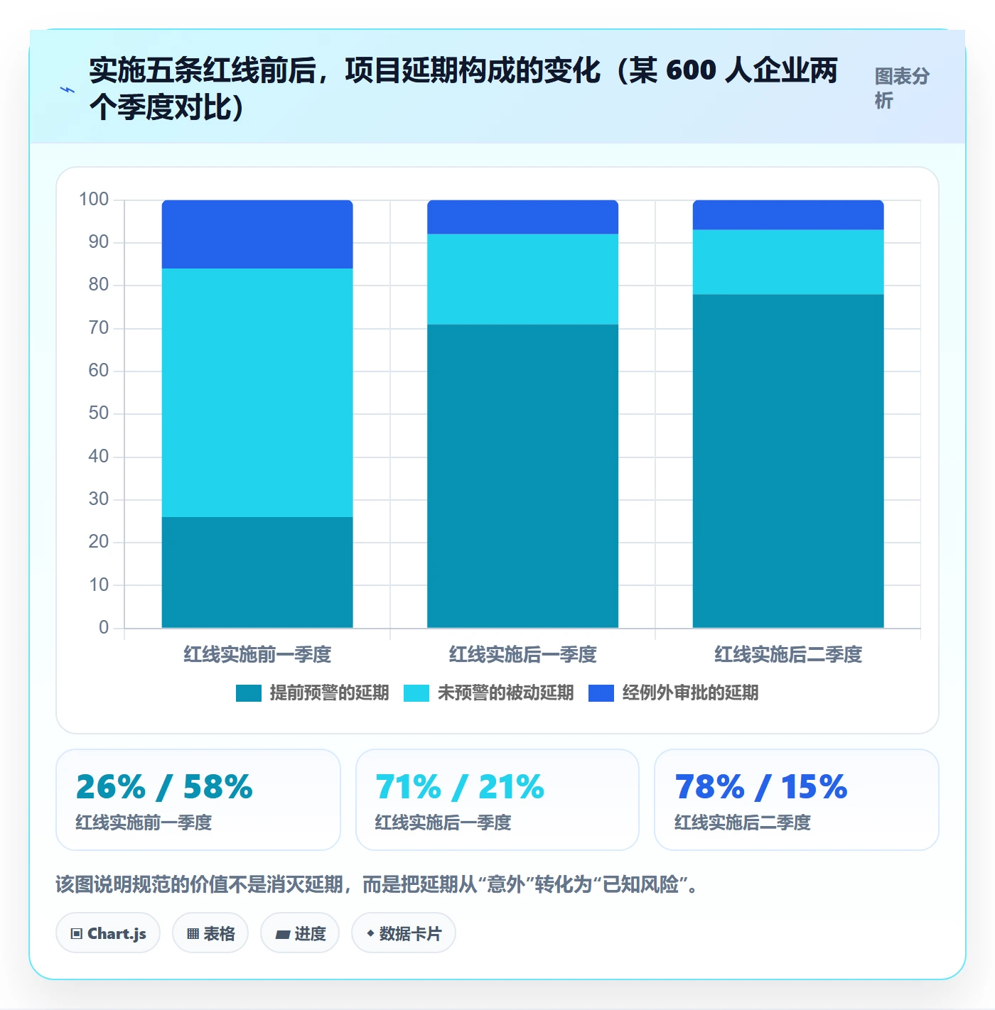 关键结果流程与规范:管理层项目目标效率提升关键指标