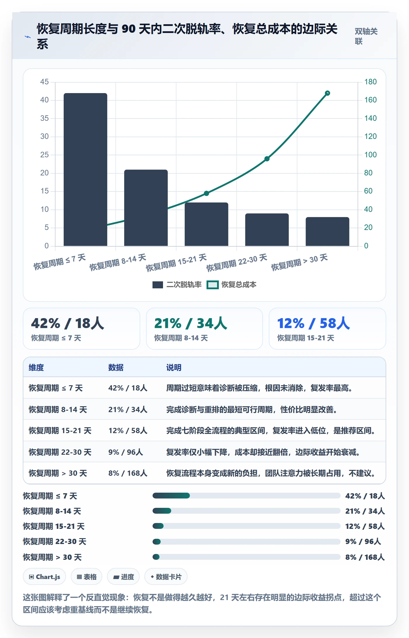 任务执行恢复全流程：项目经理入门指南与一文讲清