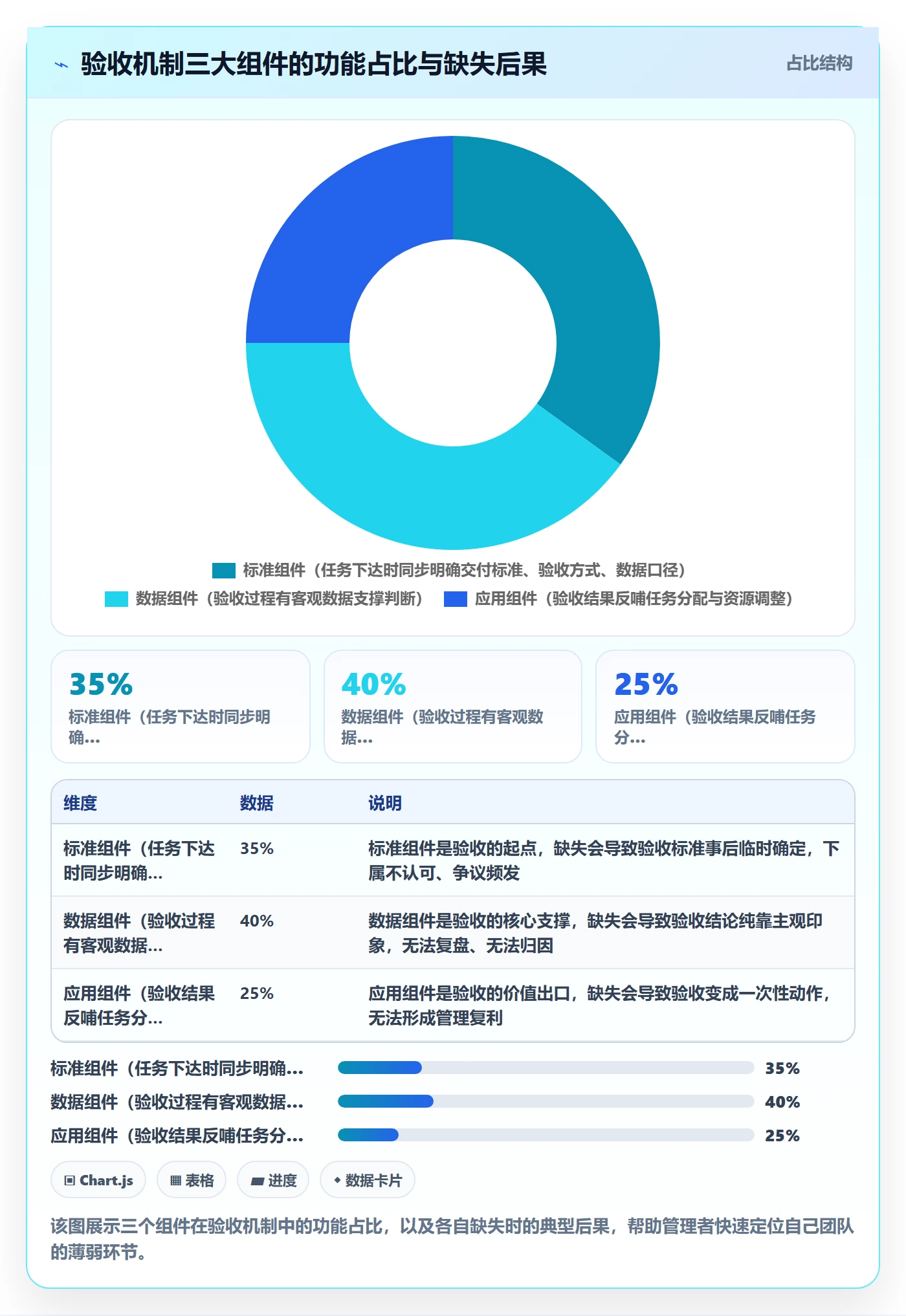 审核管理指南：管理层如何做好任务验收，数据分析全流程
