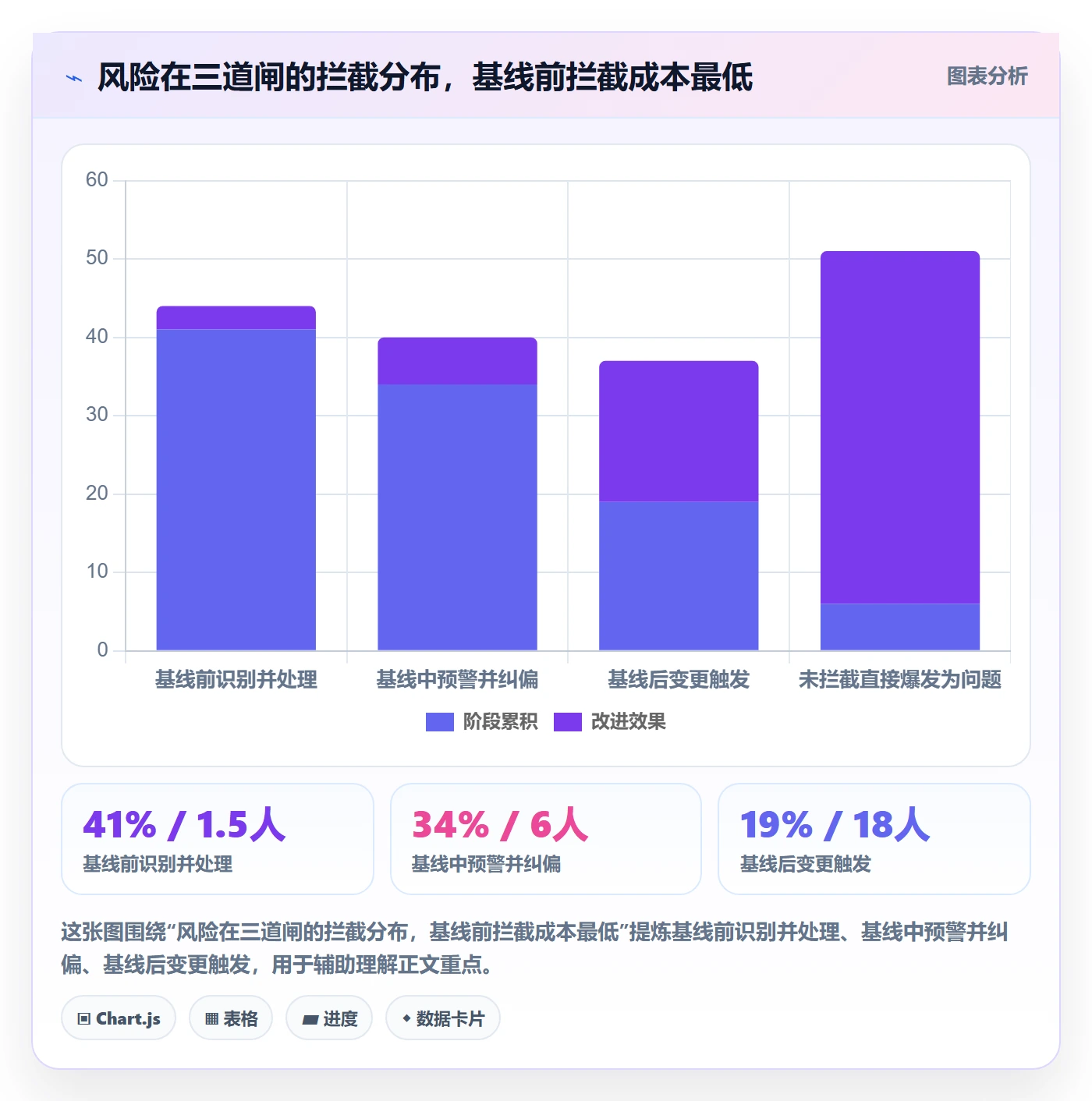 计划基线怎么做?PMO风险控制:项目规划从0到1