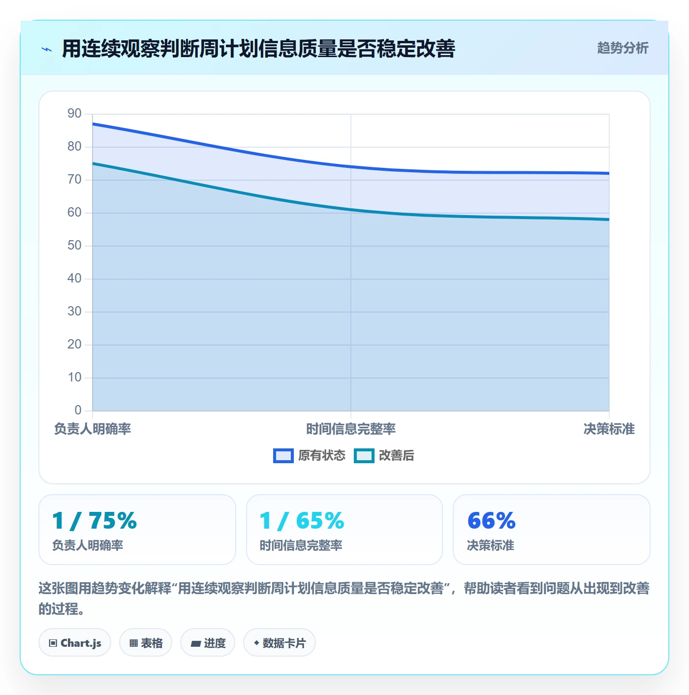 周视图实操方法：项目成员提升日历视图效率的协同管理方法与模板