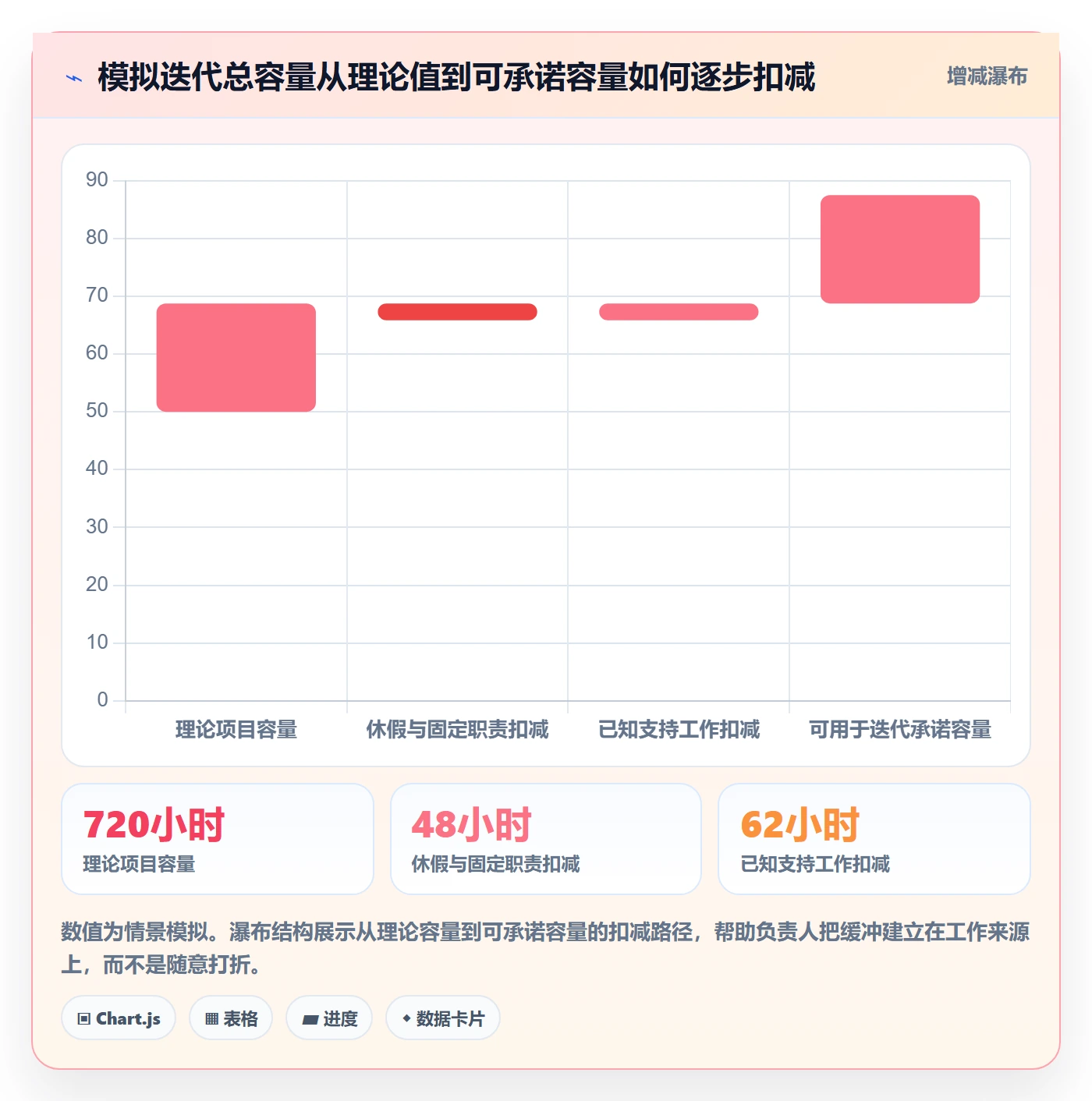 项目工时实操方法:研发团队提升工时表效率的入门指南方法与模板