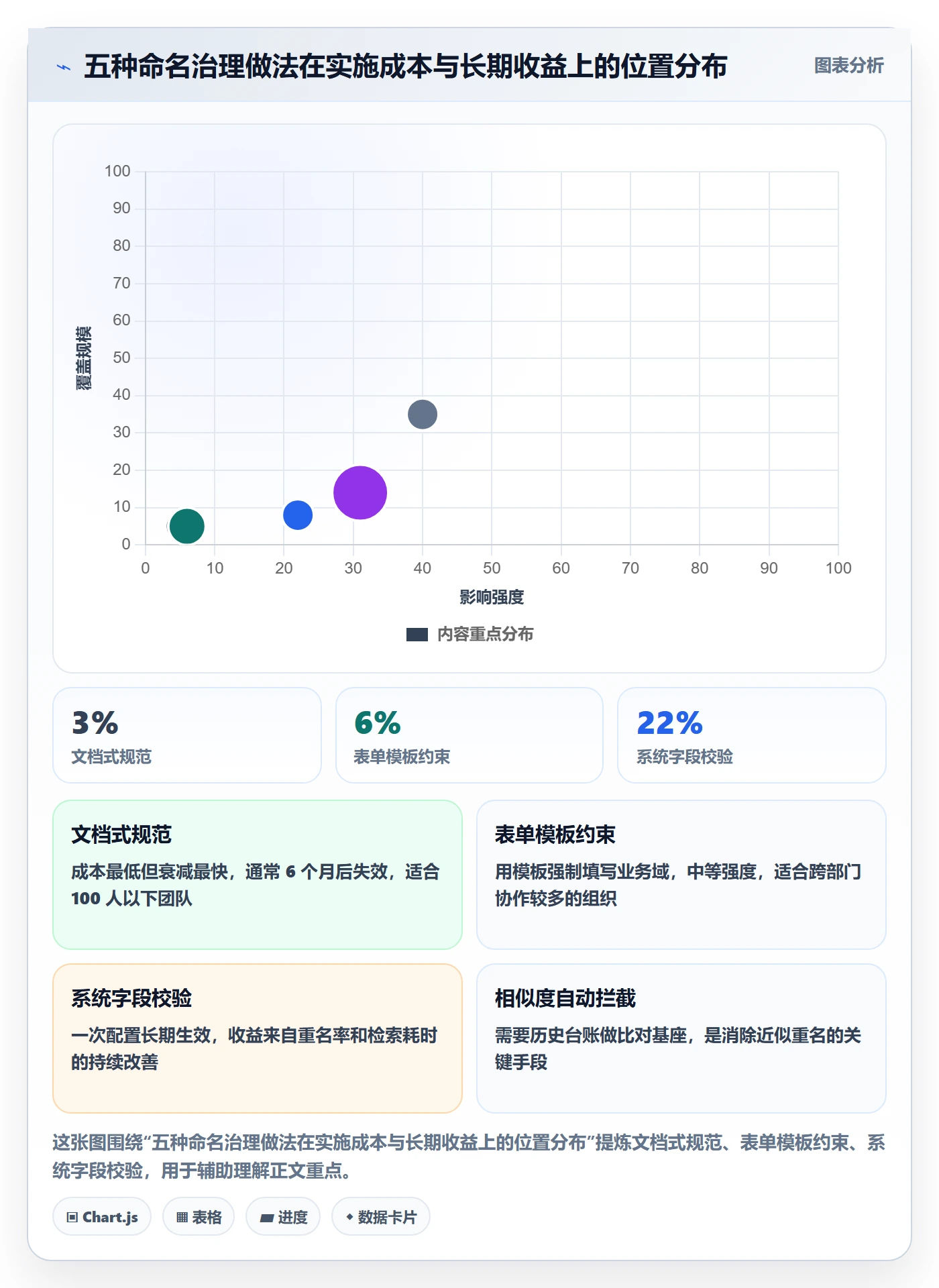 项目立项项目名称全流程:管理层实操方法与一文讲清
