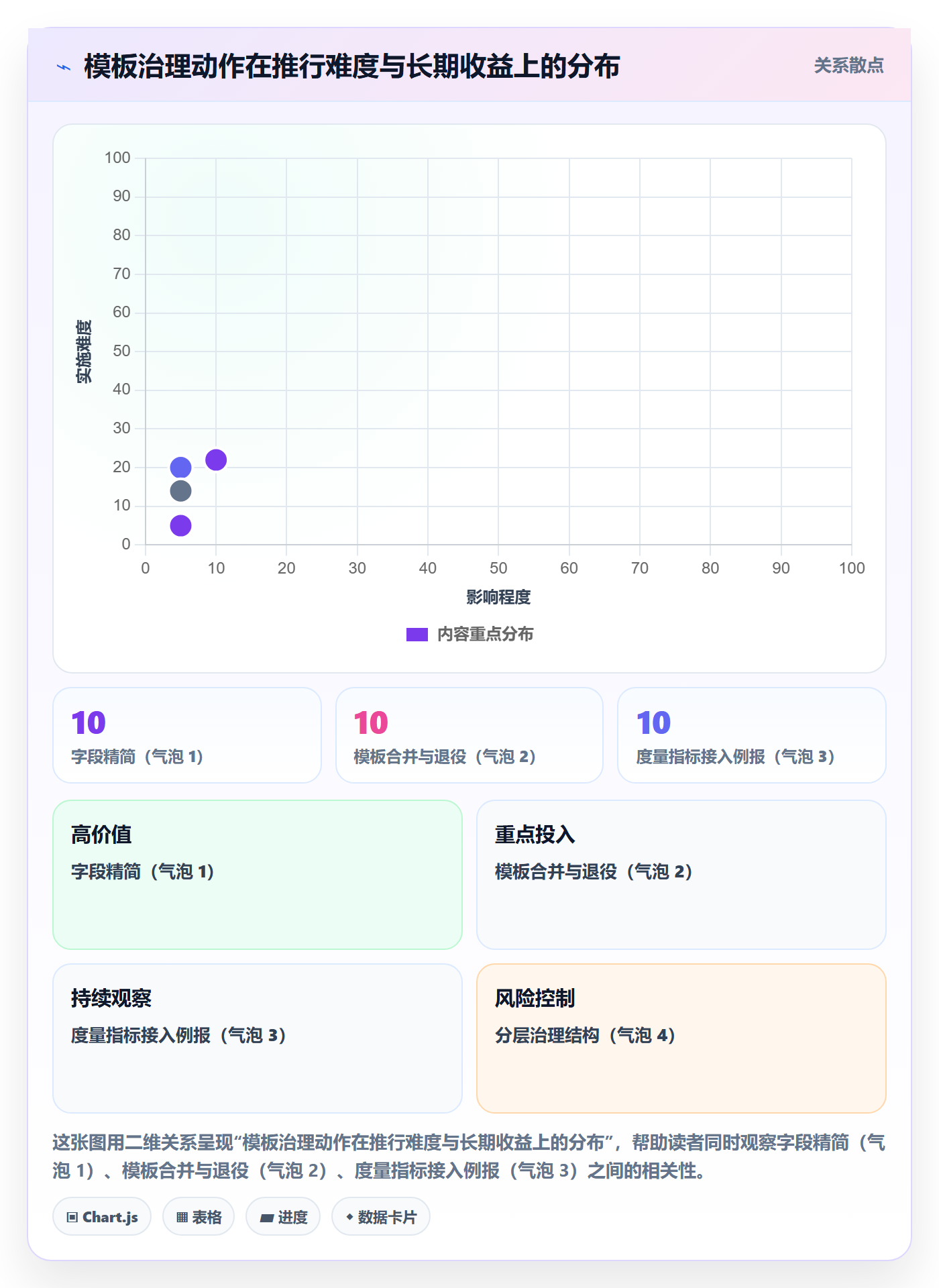 模板阶段怎么做?产品经理数据分析:项目模板从0到1