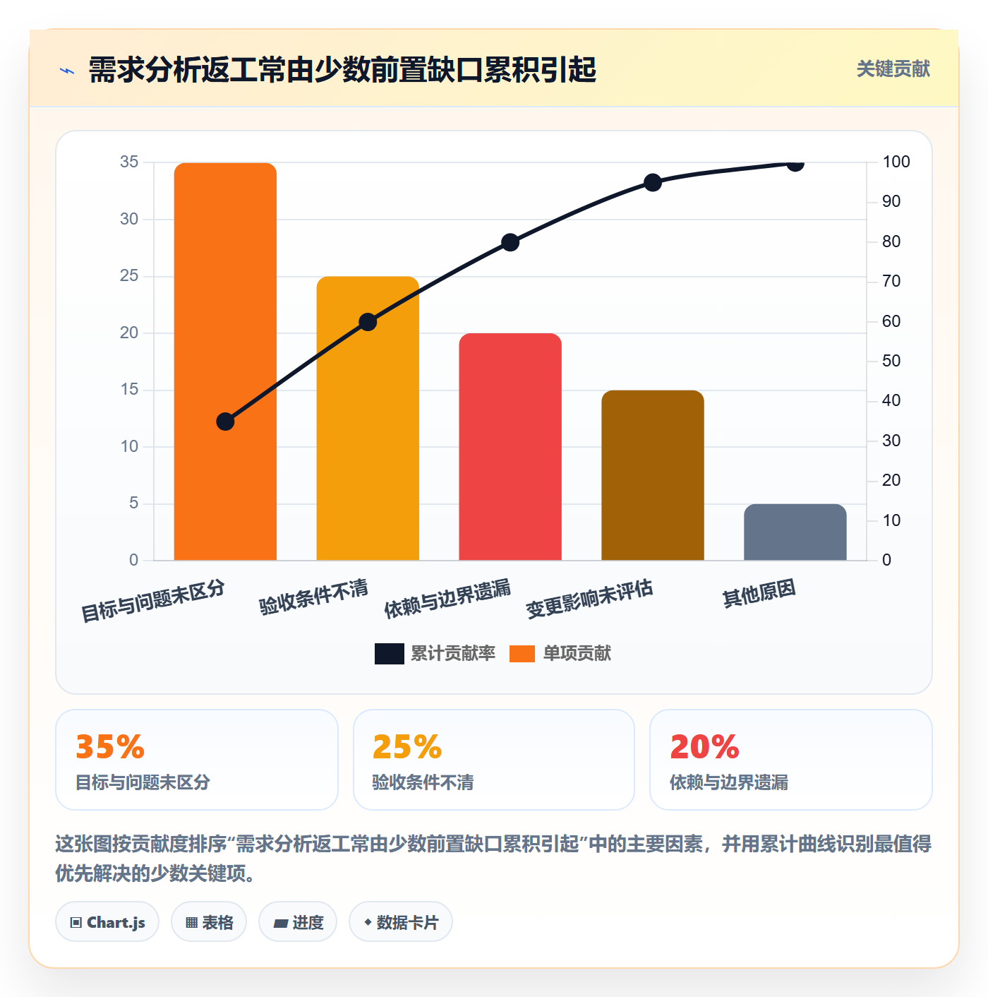 需求管理如何做好需求分析？企业管理者制度设计与操作步骤