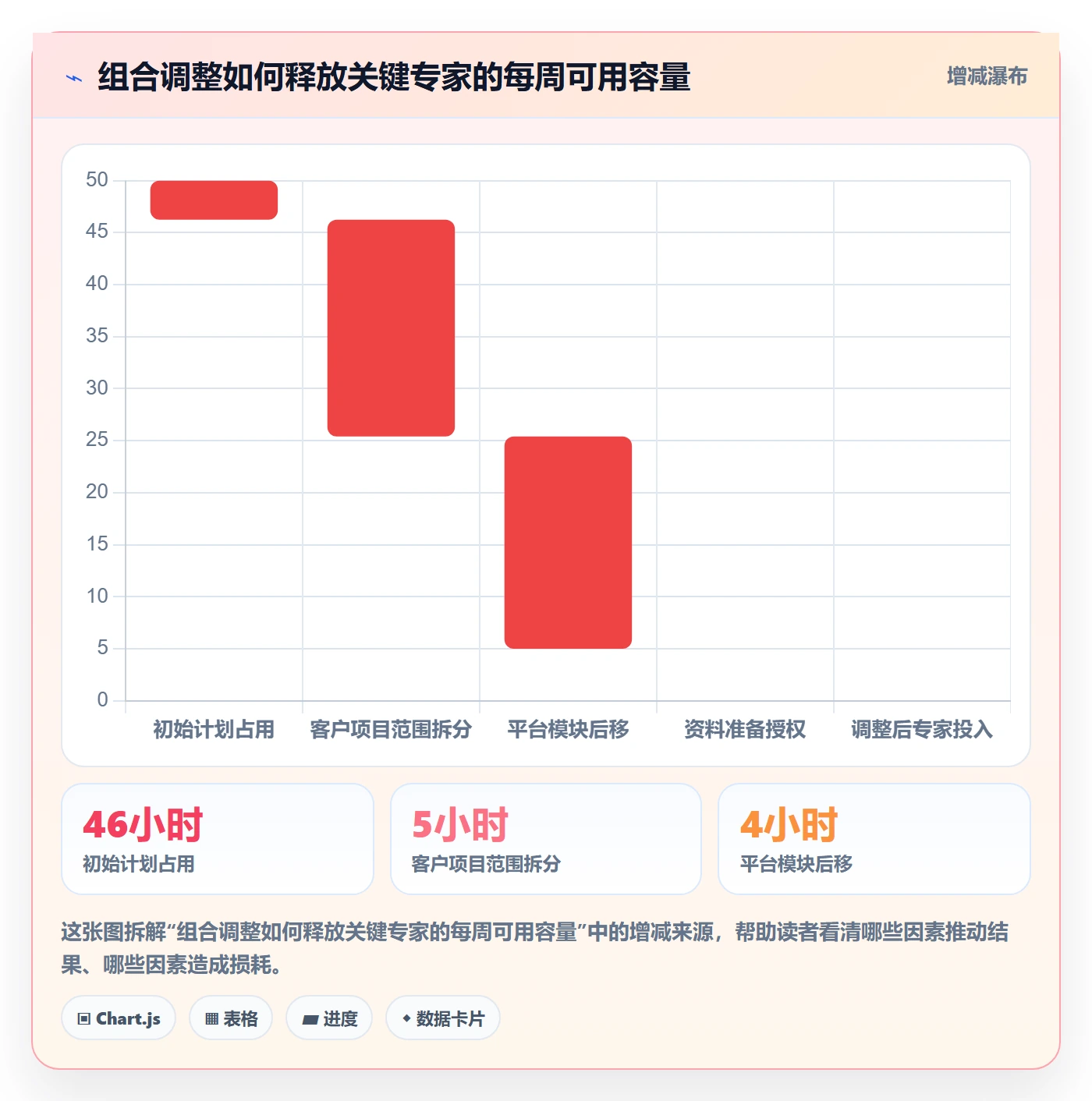 资源占用管理指南:项目负责人如何做好资源管理,协同管理全流程