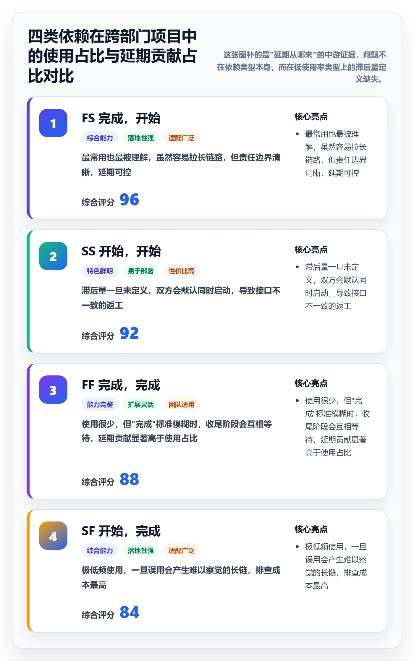 关键路径怎么做?跨部门团队落地方案:任务依赖从0到1