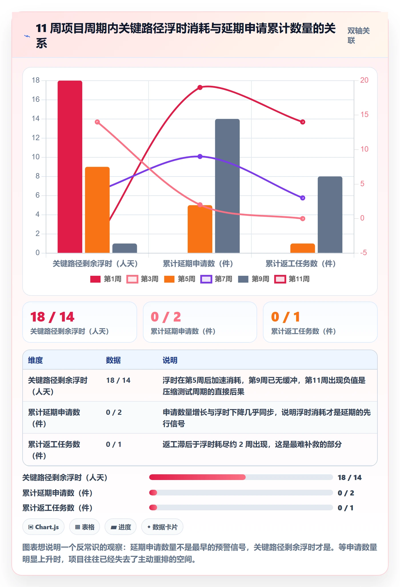 延期流程与规范:项目负责人任务执行流程优化关键指标