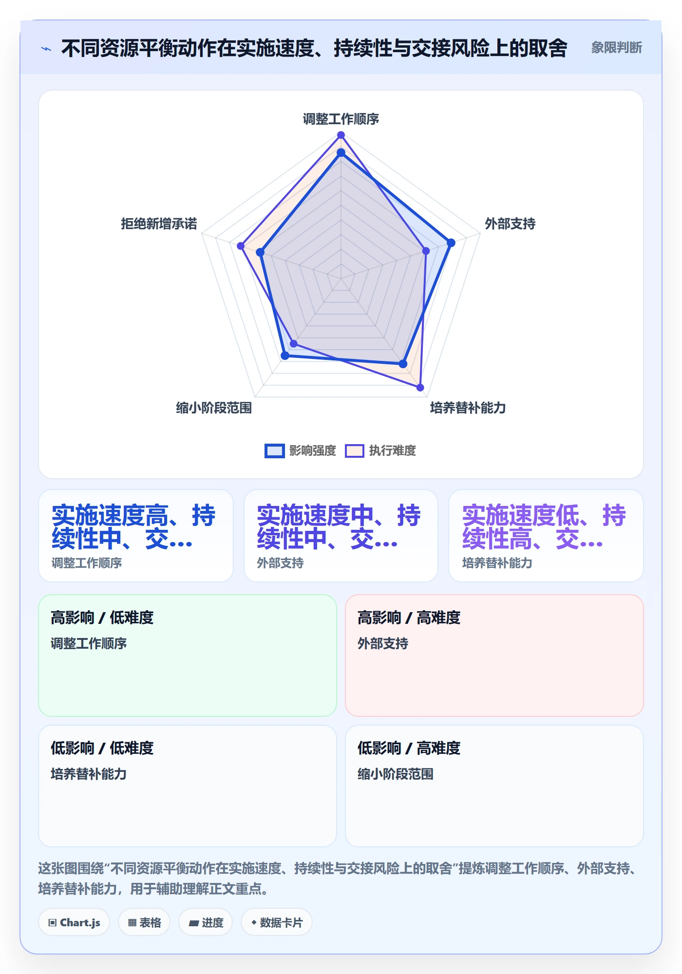 资源平衡落地方案:PMO开展资源负载的数据分析案例解析