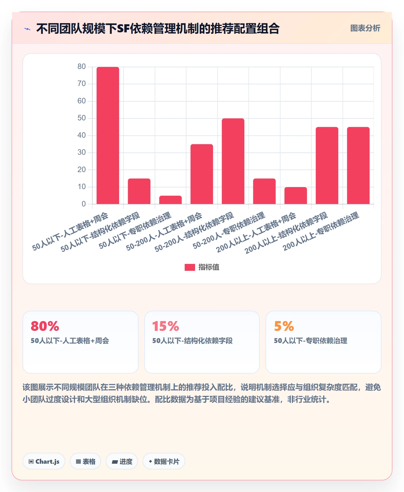 任务依赖如何做好SF?跨部门团队流程优化与操作步骤
