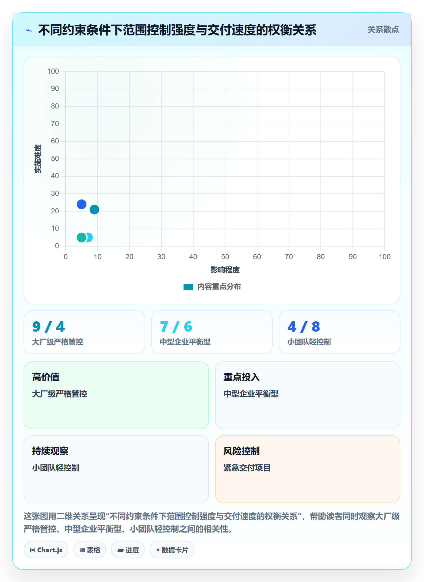 项目范围如何做好工作范围?项目经理数据分析与操作步骤