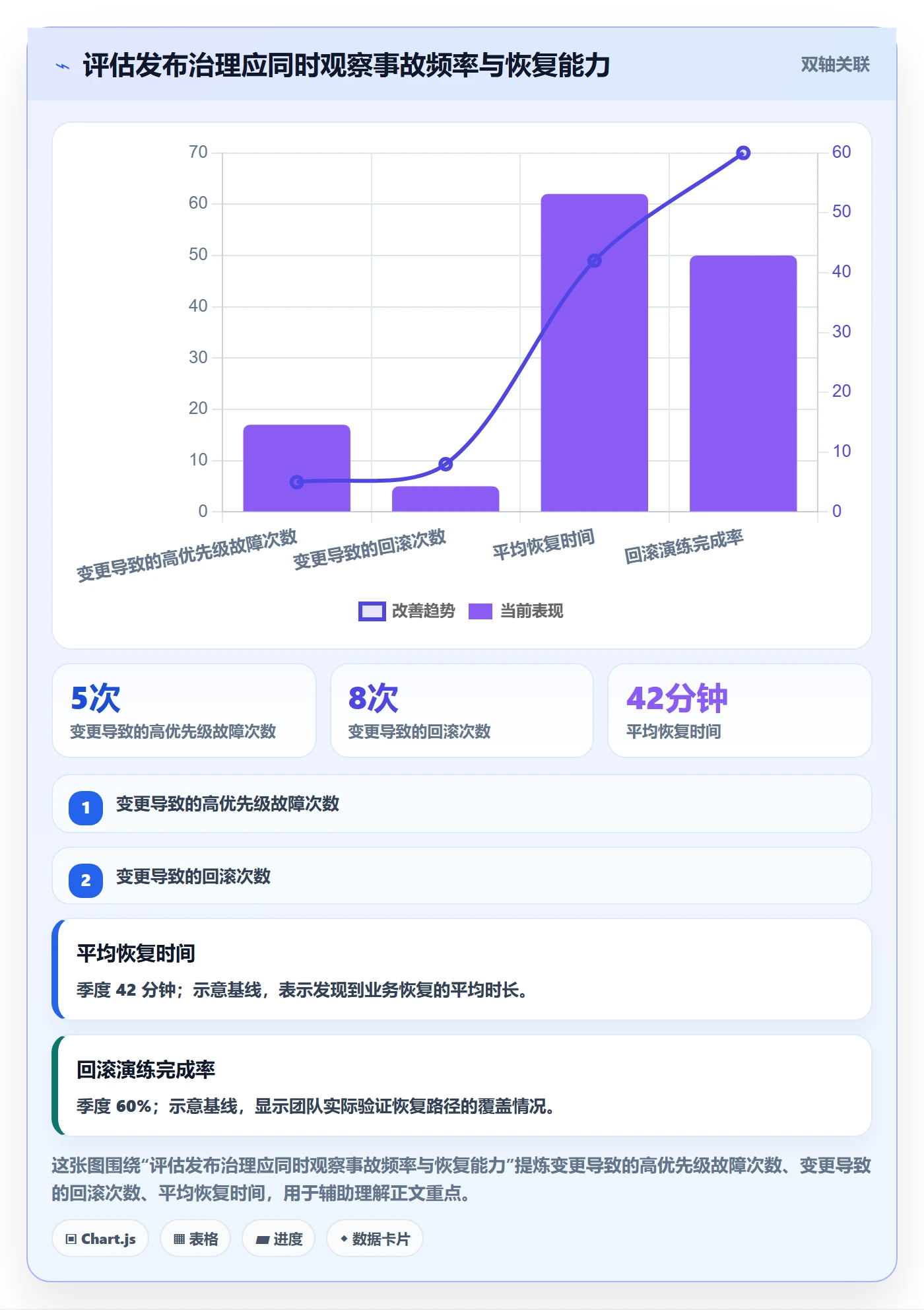 回滚最佳实践:实施团队发布管理实操方法,常见问题