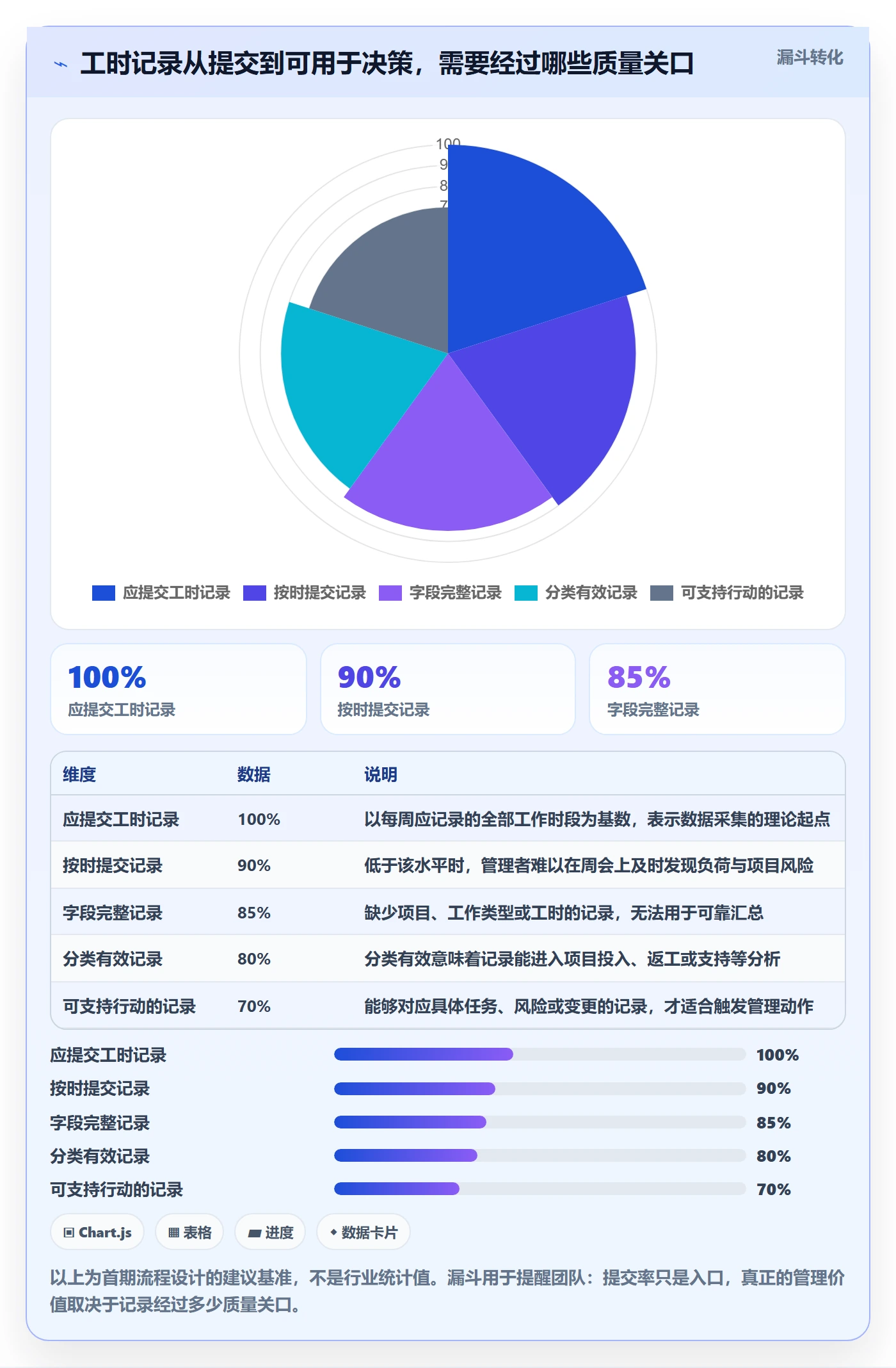 周报工时怎么做？实施团队效率提升：工时表从0到1
