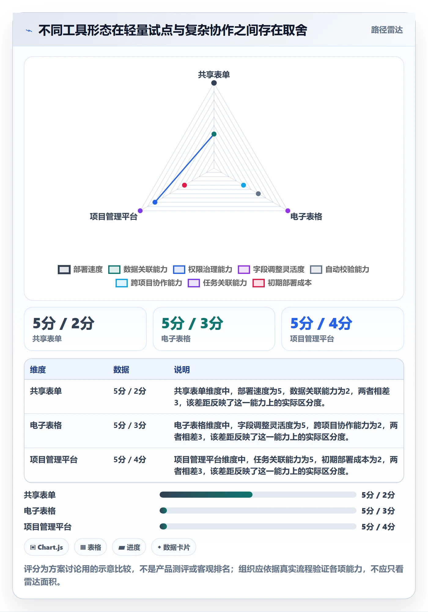 日报工时落地方案:项目负责人开展工时表的最佳实践案例解析