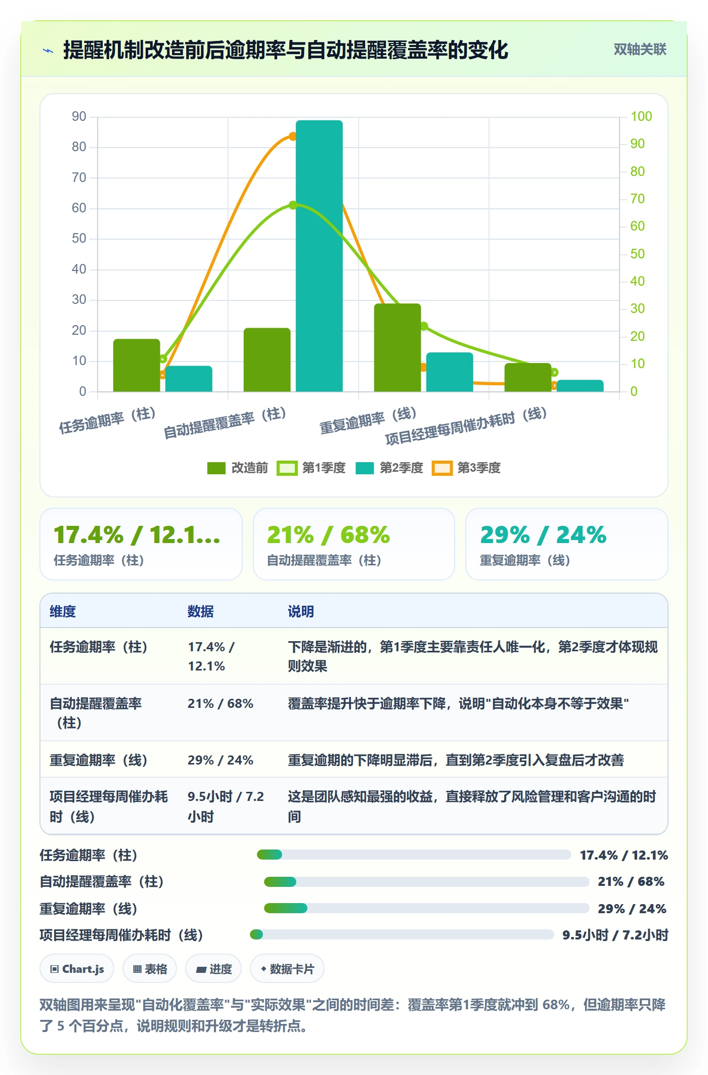 到期提醒最佳实践:项目经理任务提醒落地方案,常见问题
