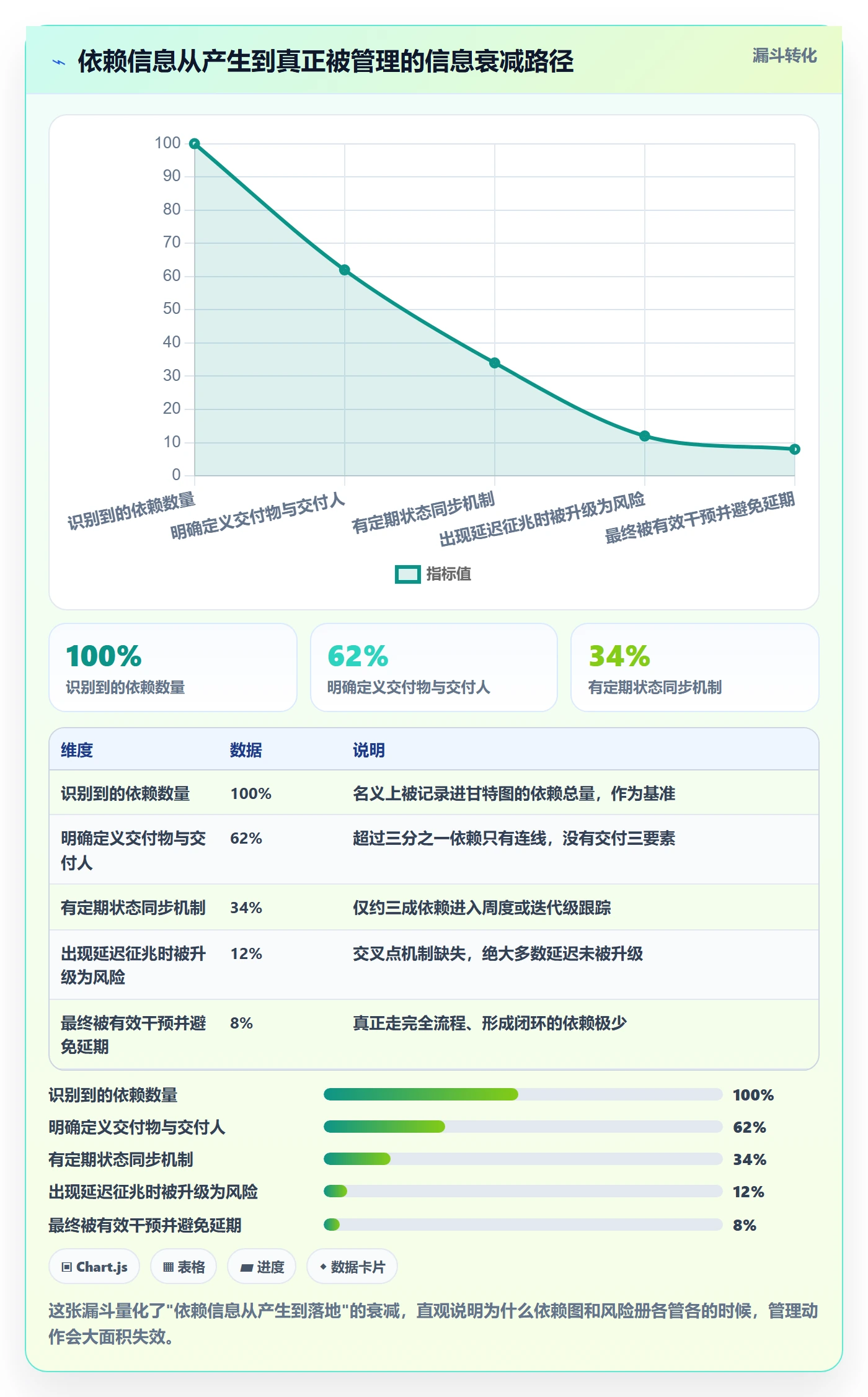 SF管理指南:项目负责人如何做好任务依赖,风险控制全流程