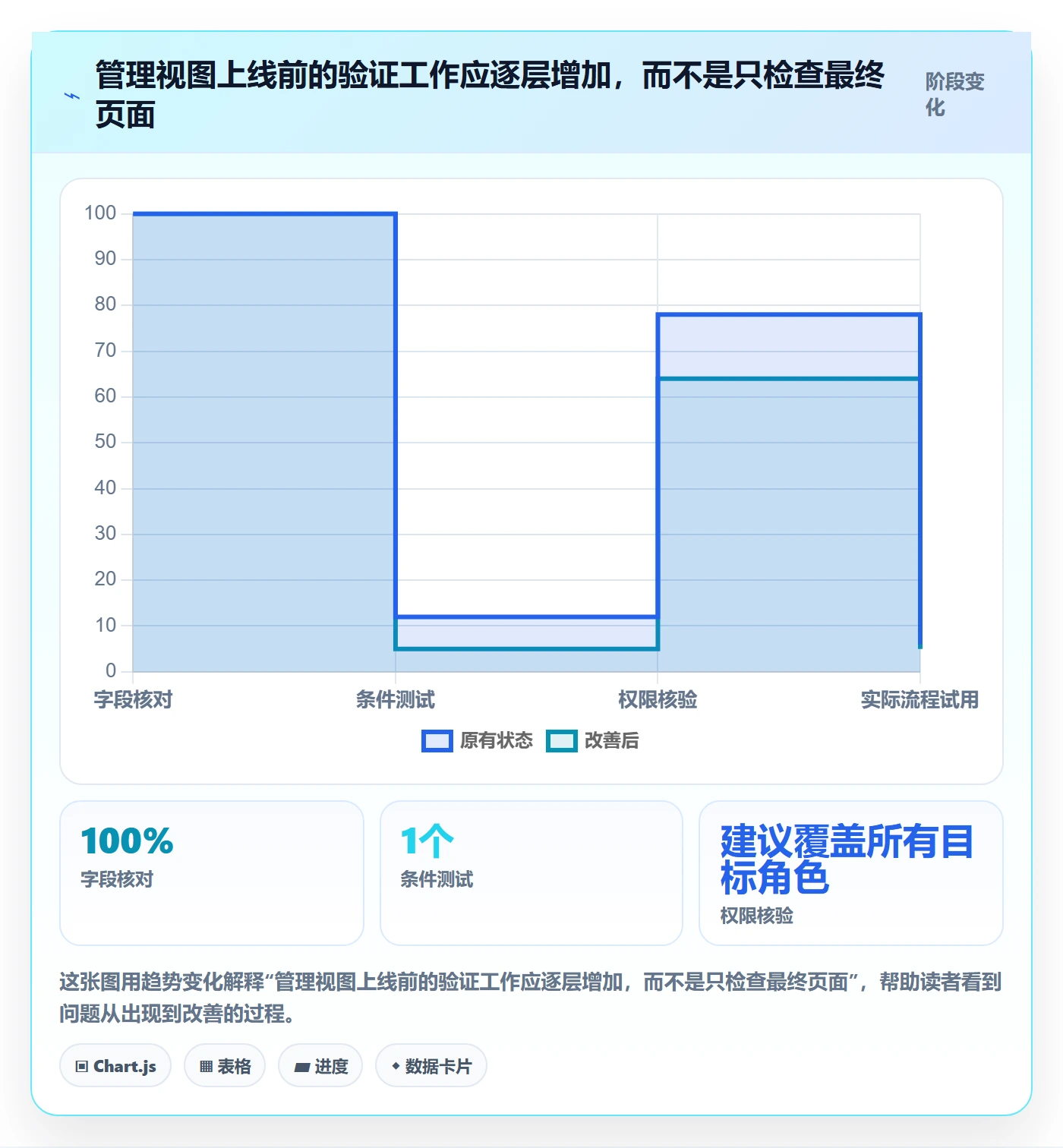 列表视图如何做好筛选?管理层最佳实践与操作步骤