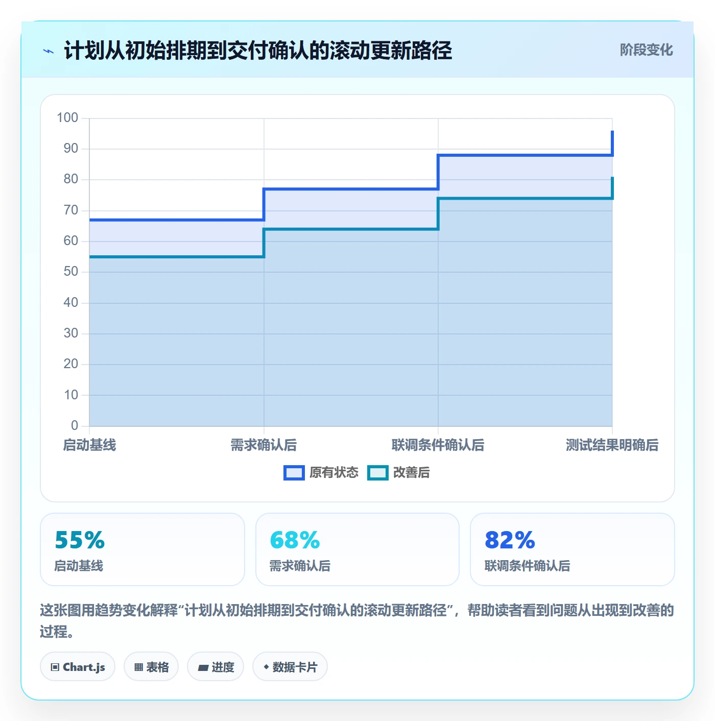 项目日历管理指南:研发团队如何做好日历视图,协同管理全流程
