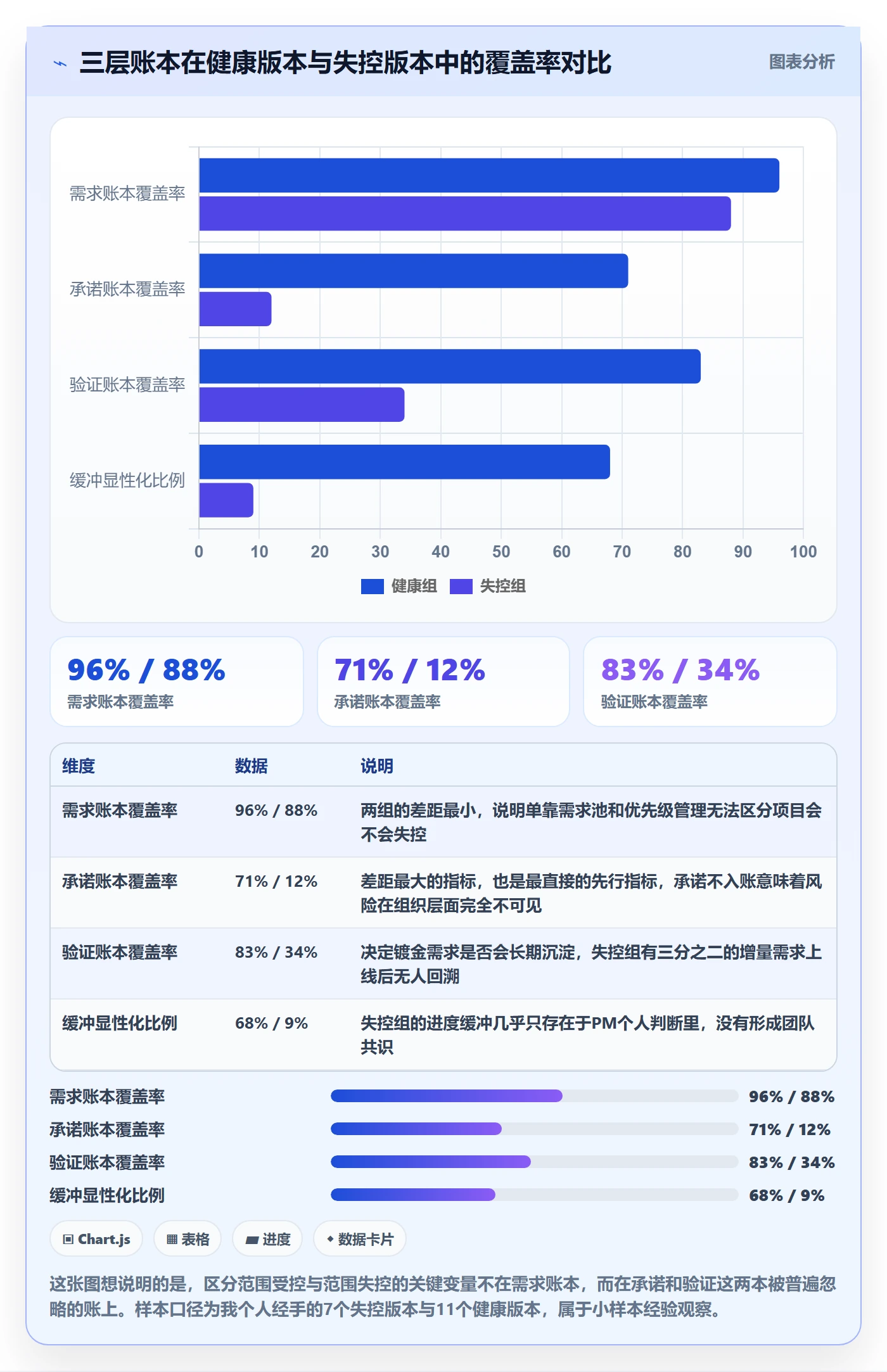 工作范围最佳实践：产品经理项目范围风险控制，常见问题