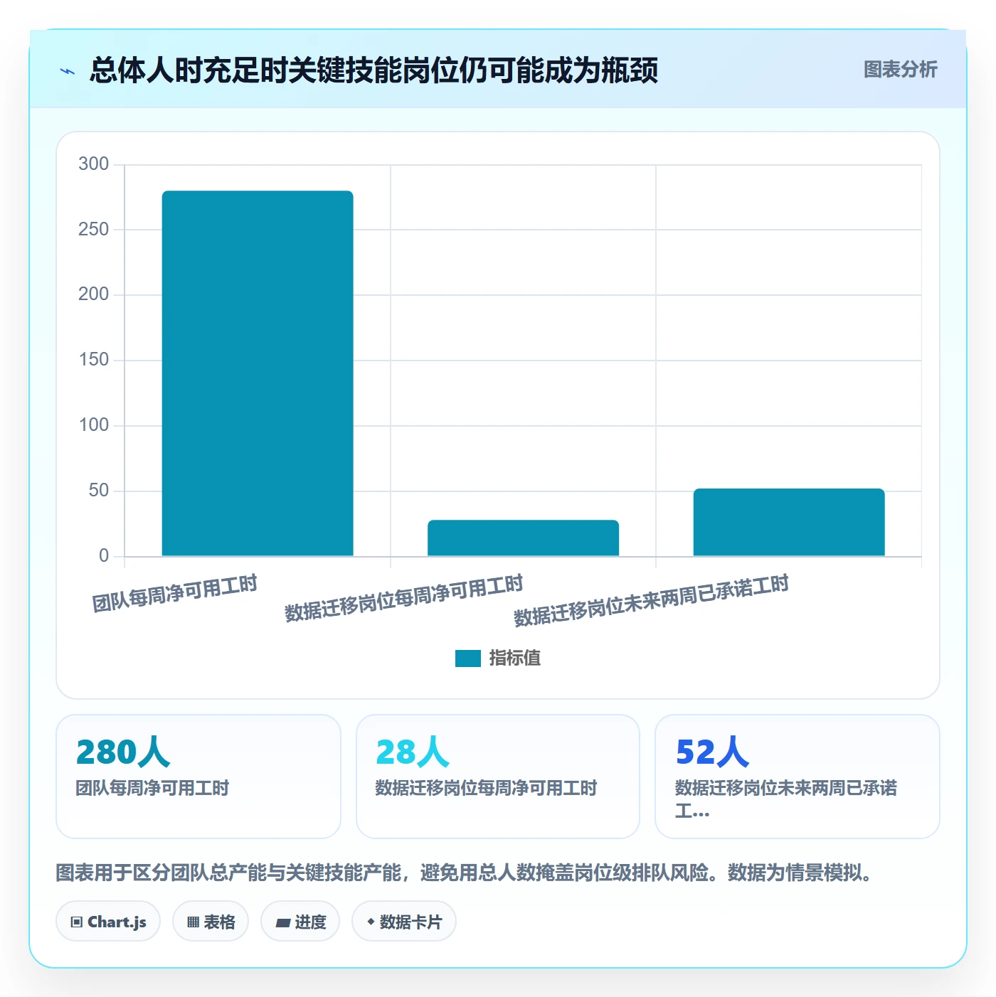 超负荷怎么做？项目负责人风险控制：资源负载从0到1