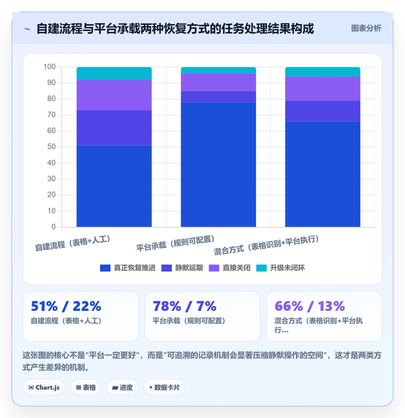 任务执行恢复全流程：PMO流程优化与一文讲清
