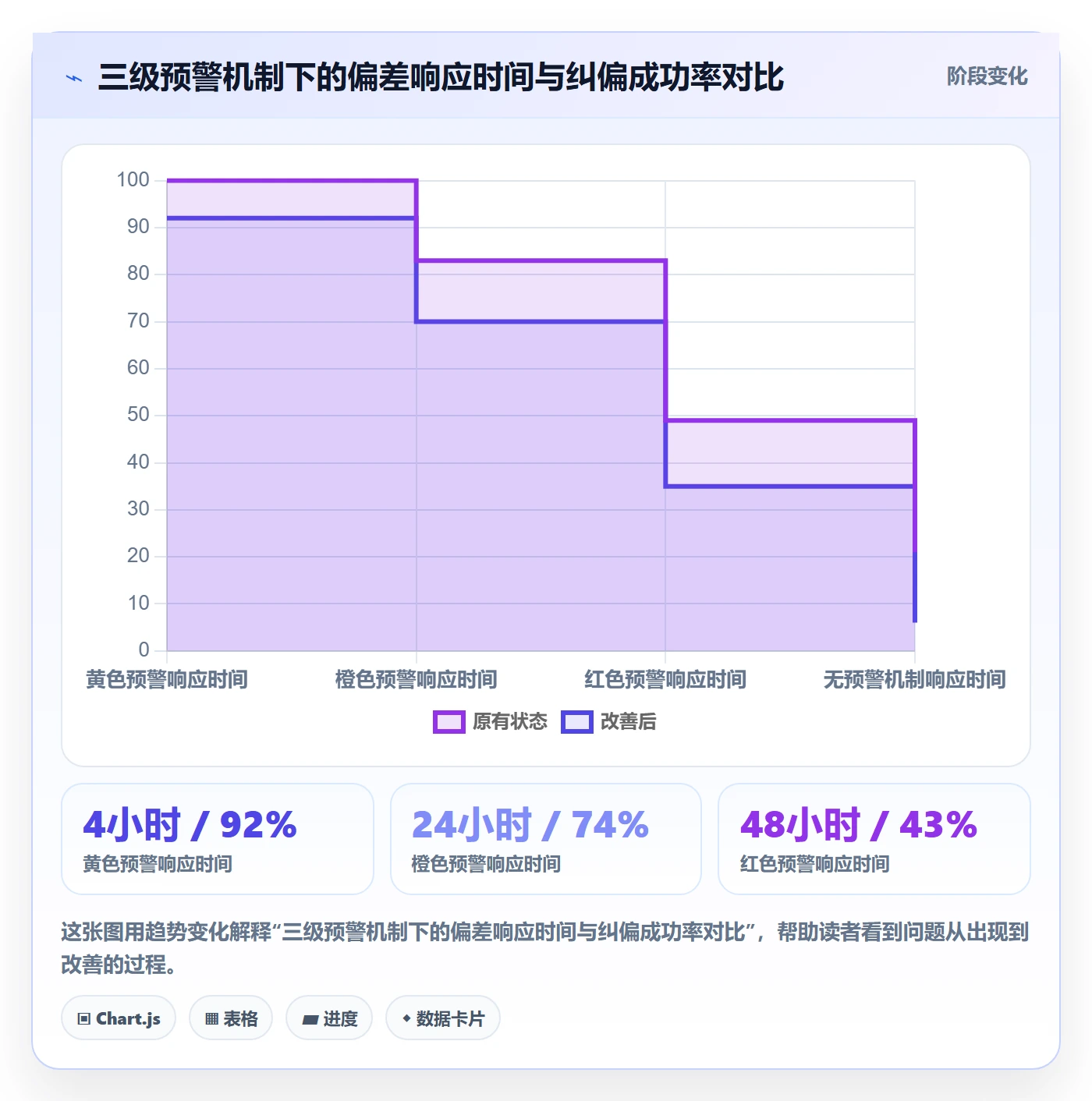 实际进度管理指南：管理层如何做好进度管理，制度设计全流程